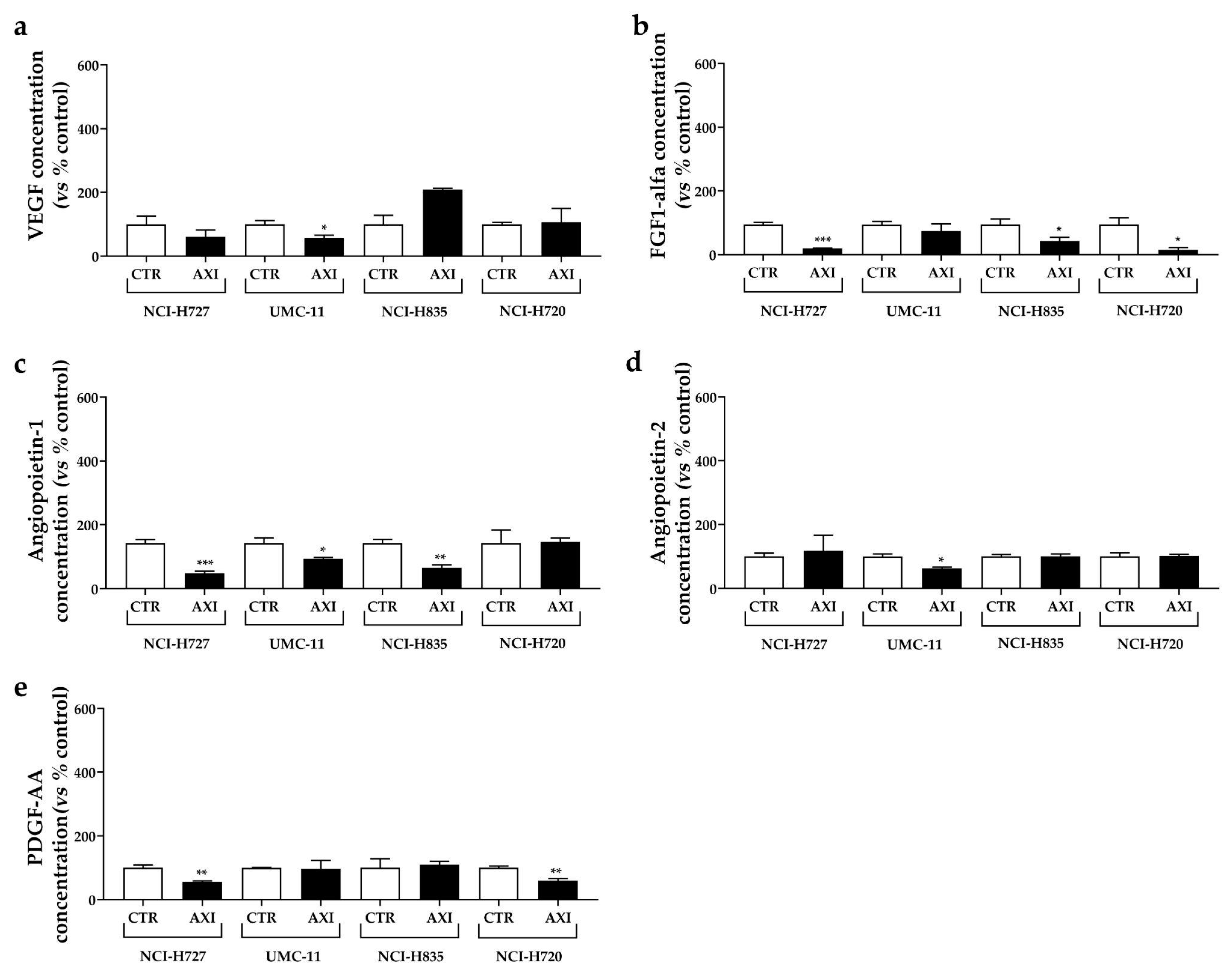 Cancers 15 05375 g007