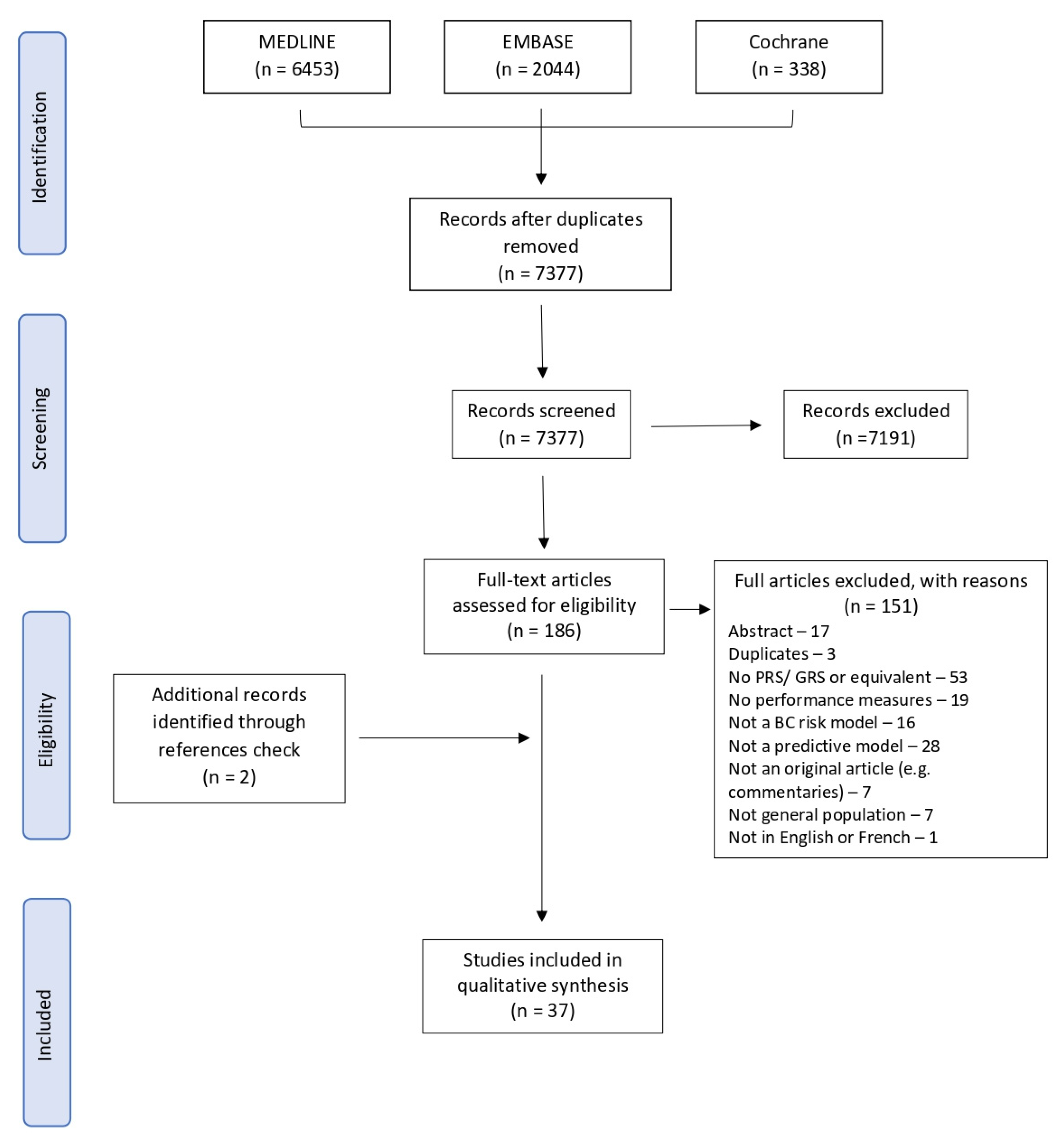 General gross classification of the frameworks of existing breast