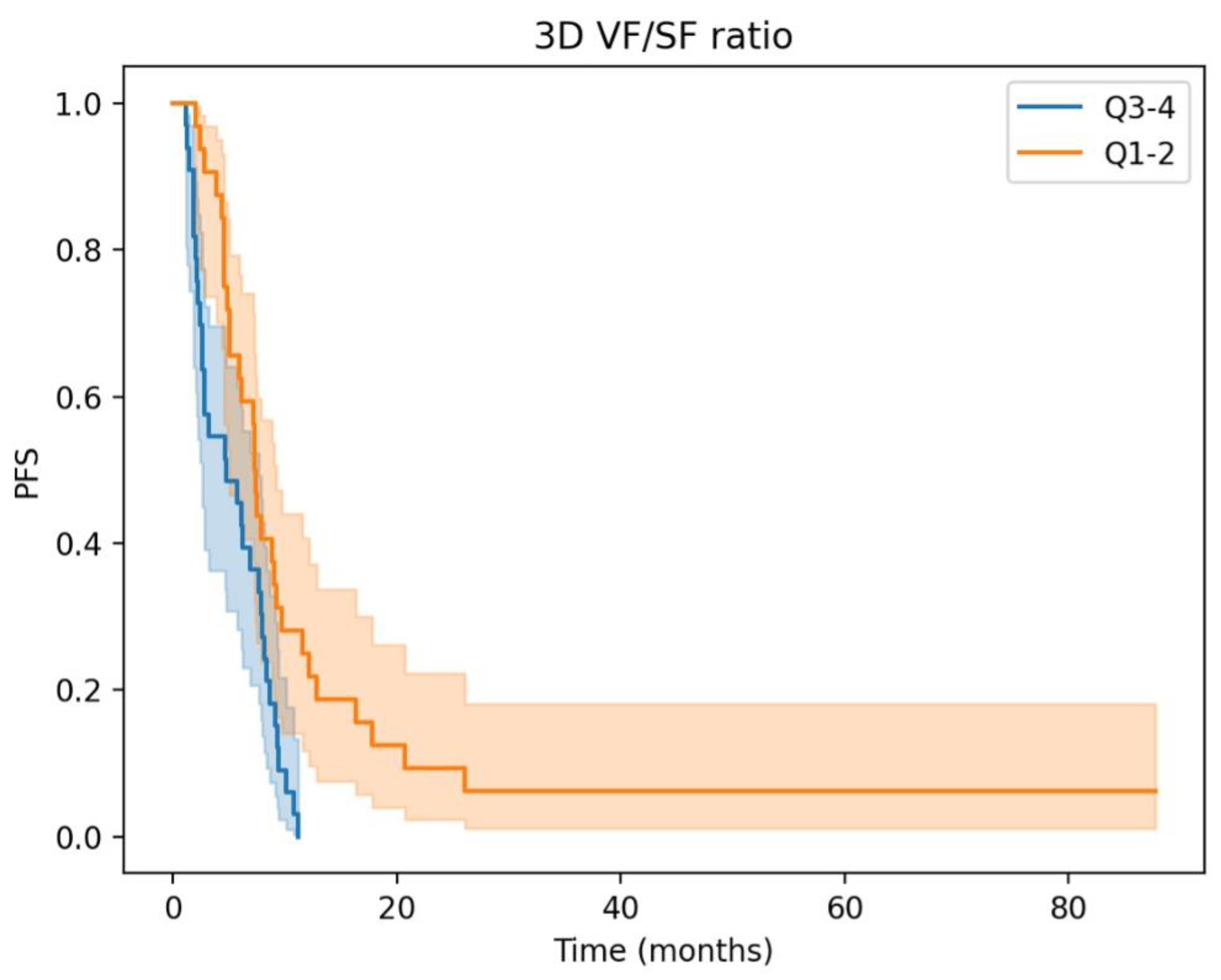 Cancers 15 05391 g003