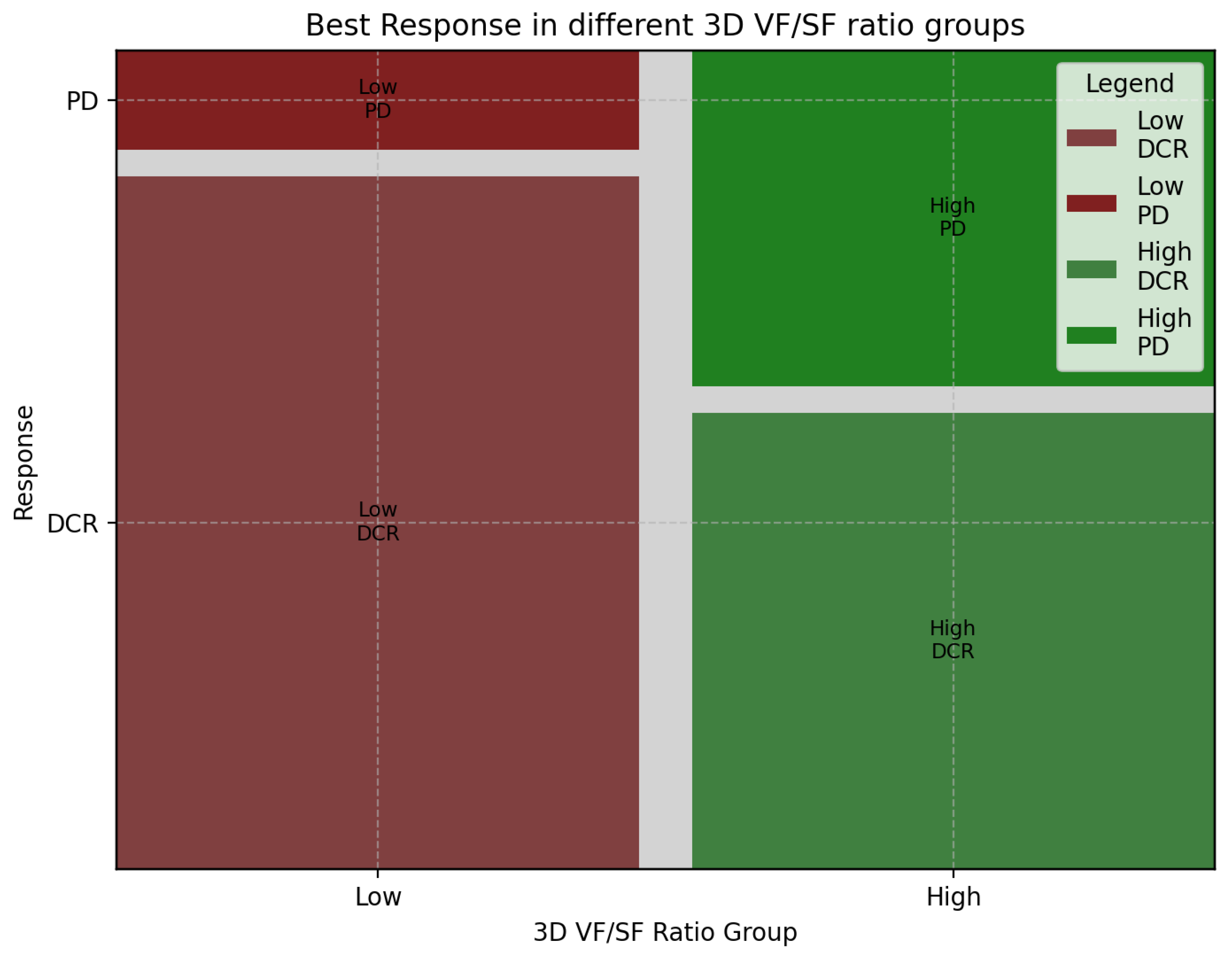 Cancers 15 05391 g005