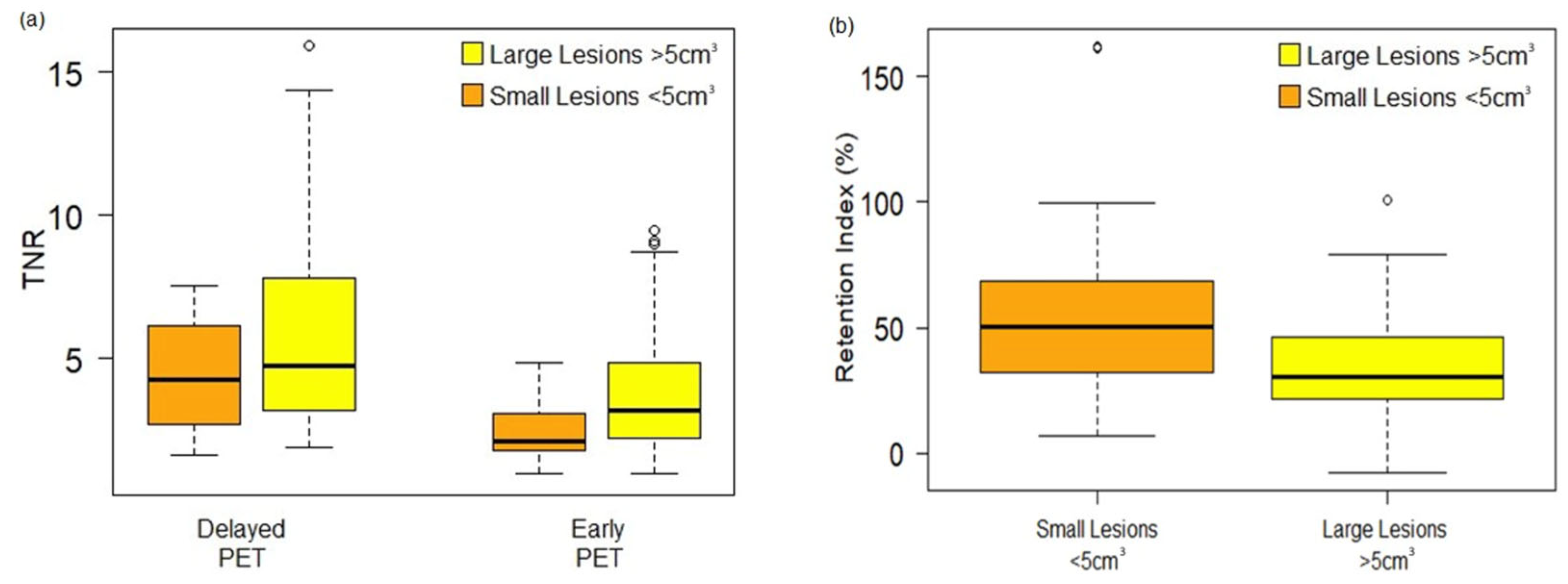 Cancers 15 05403 g003