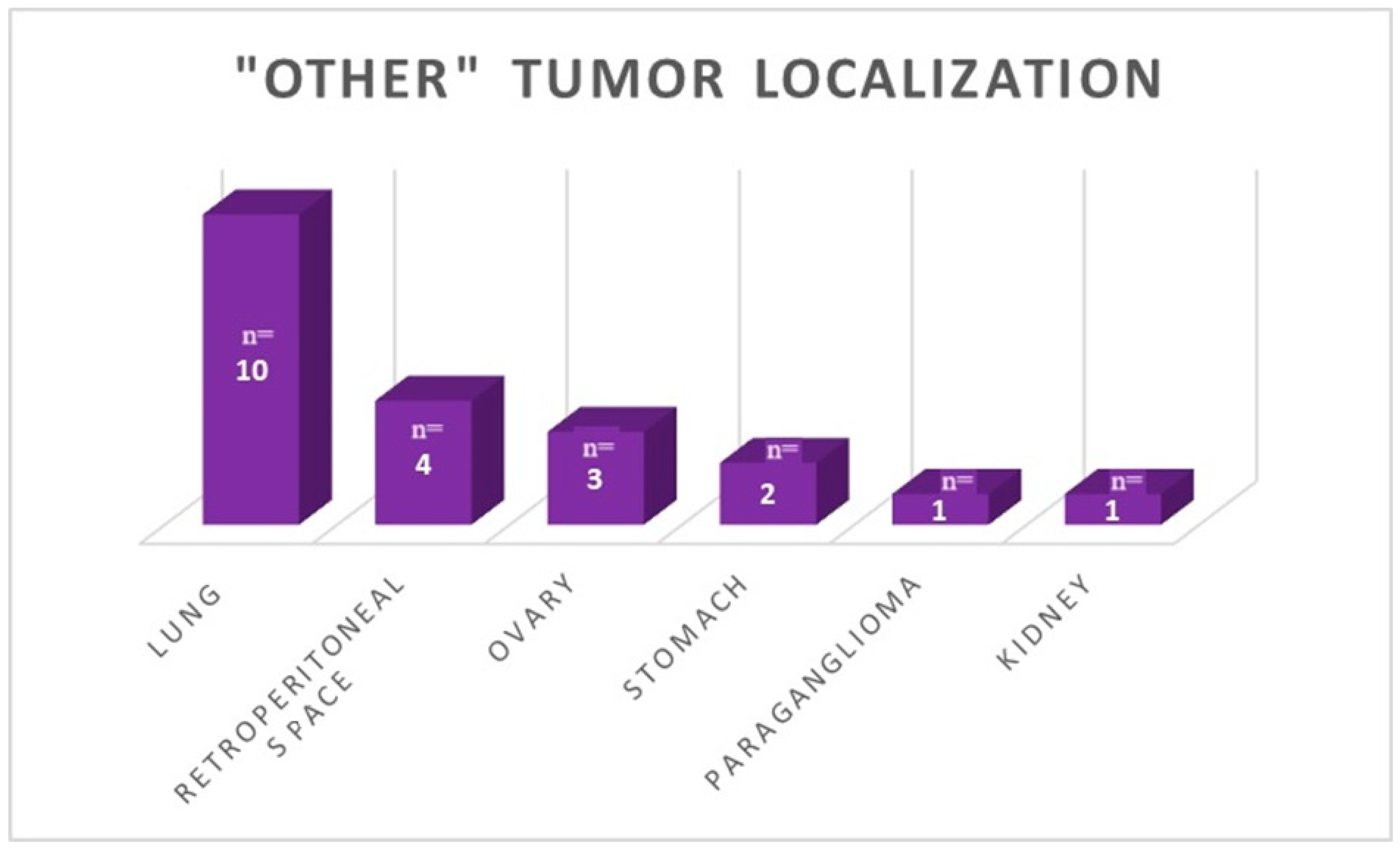 Cancers 15 05466 g003