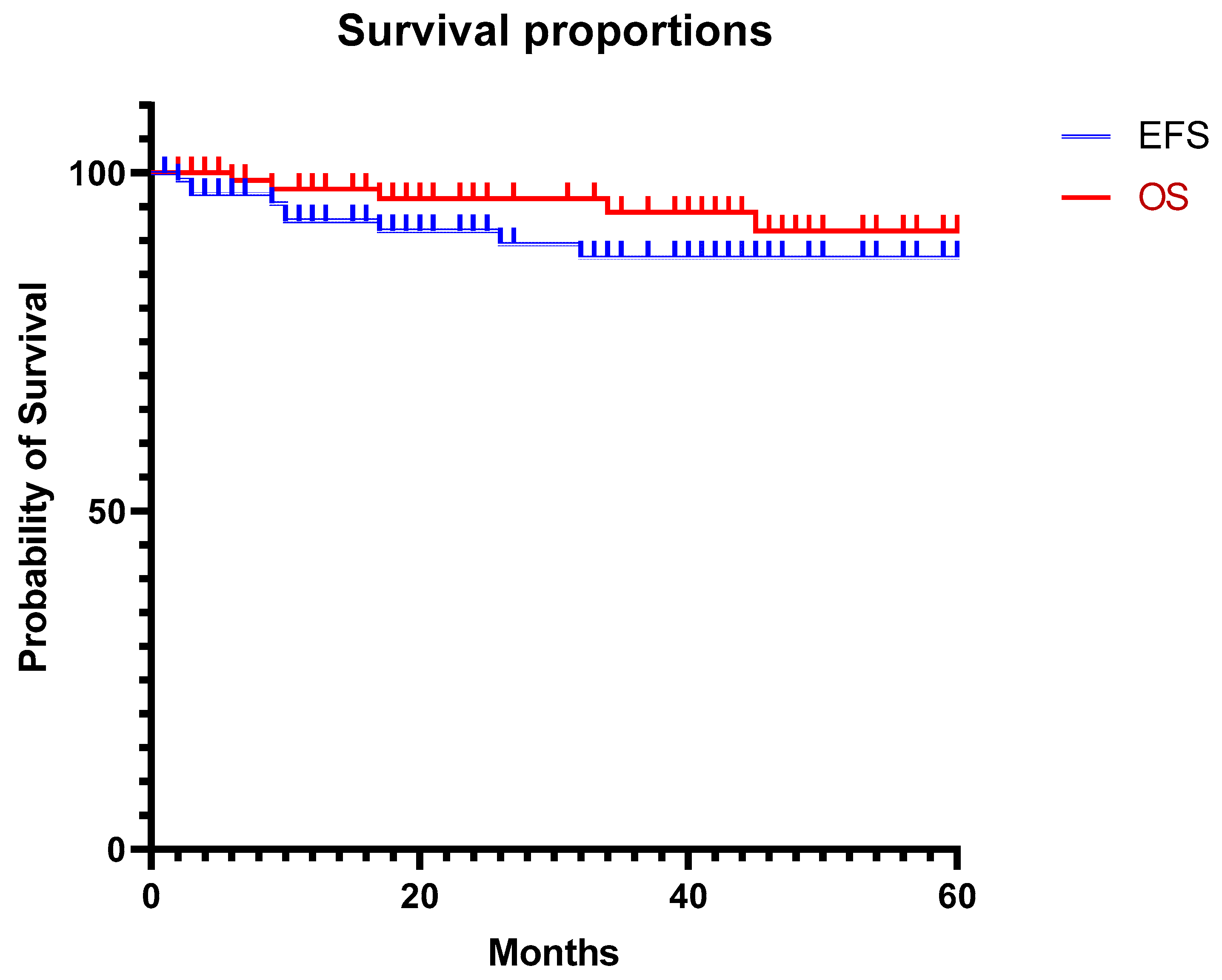 Cancers 15 05467 g001