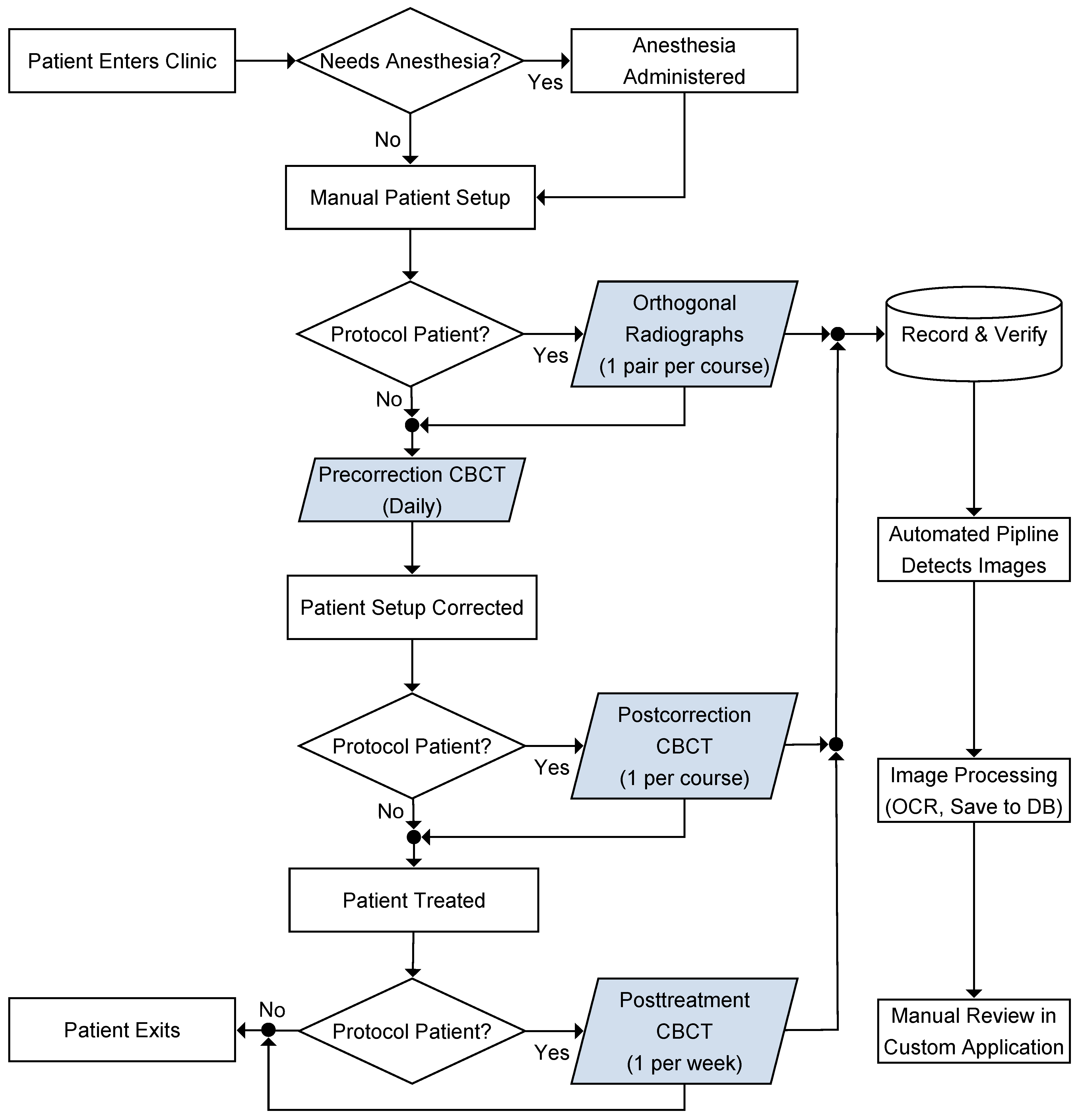 Cancers 15 05486 g001