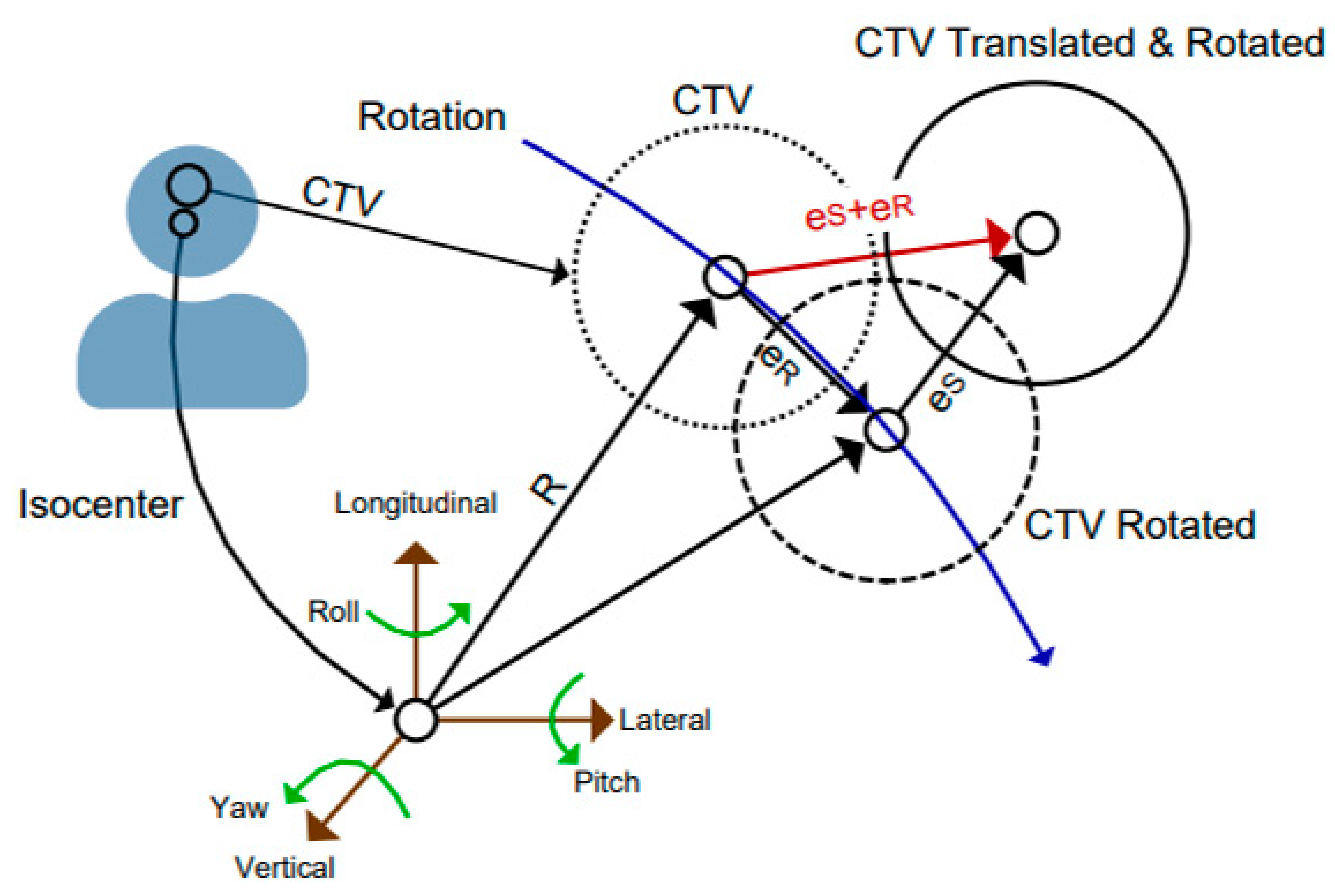 Cancers 15 05486 g004