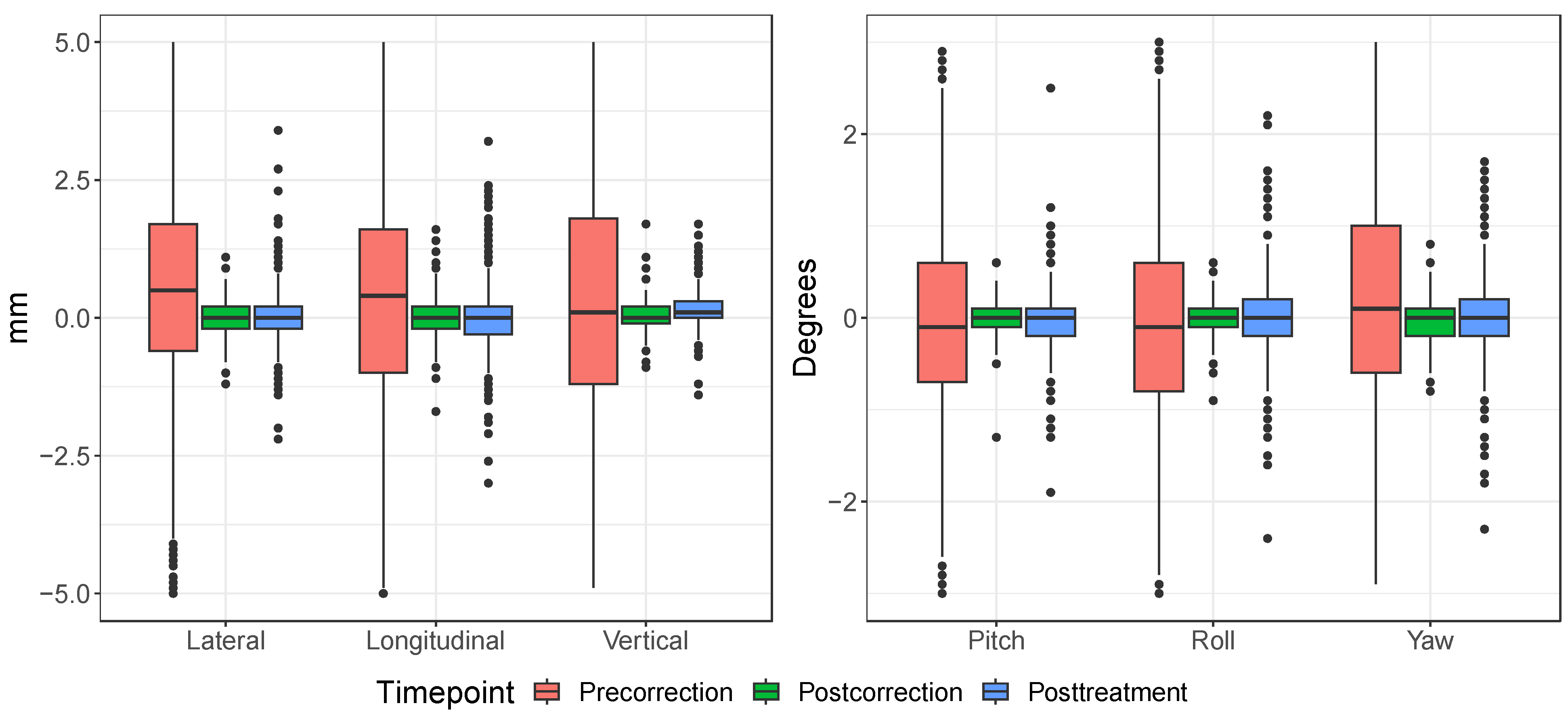 Cancers 15 05486 g005