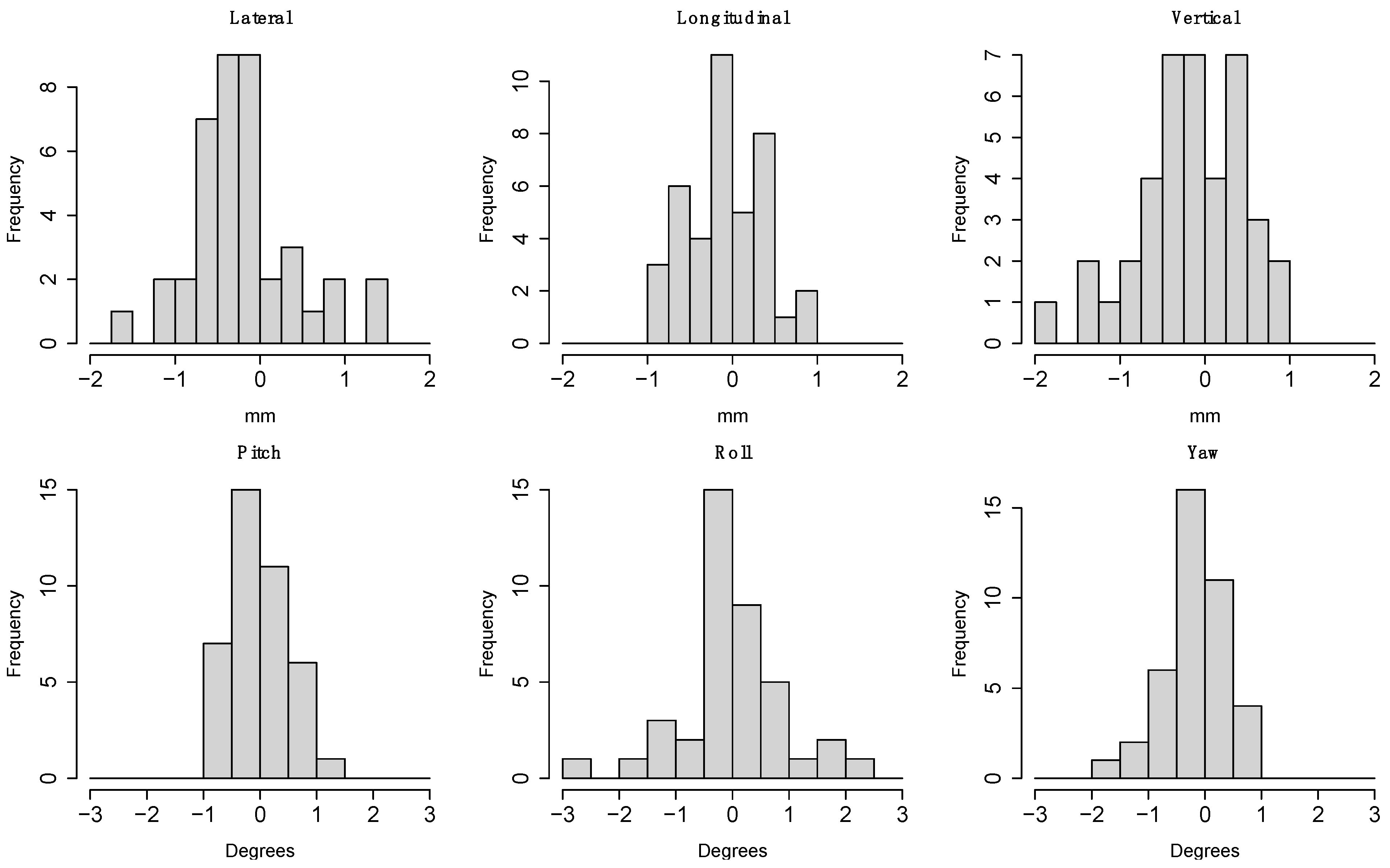 Cancers 15 05486 g006