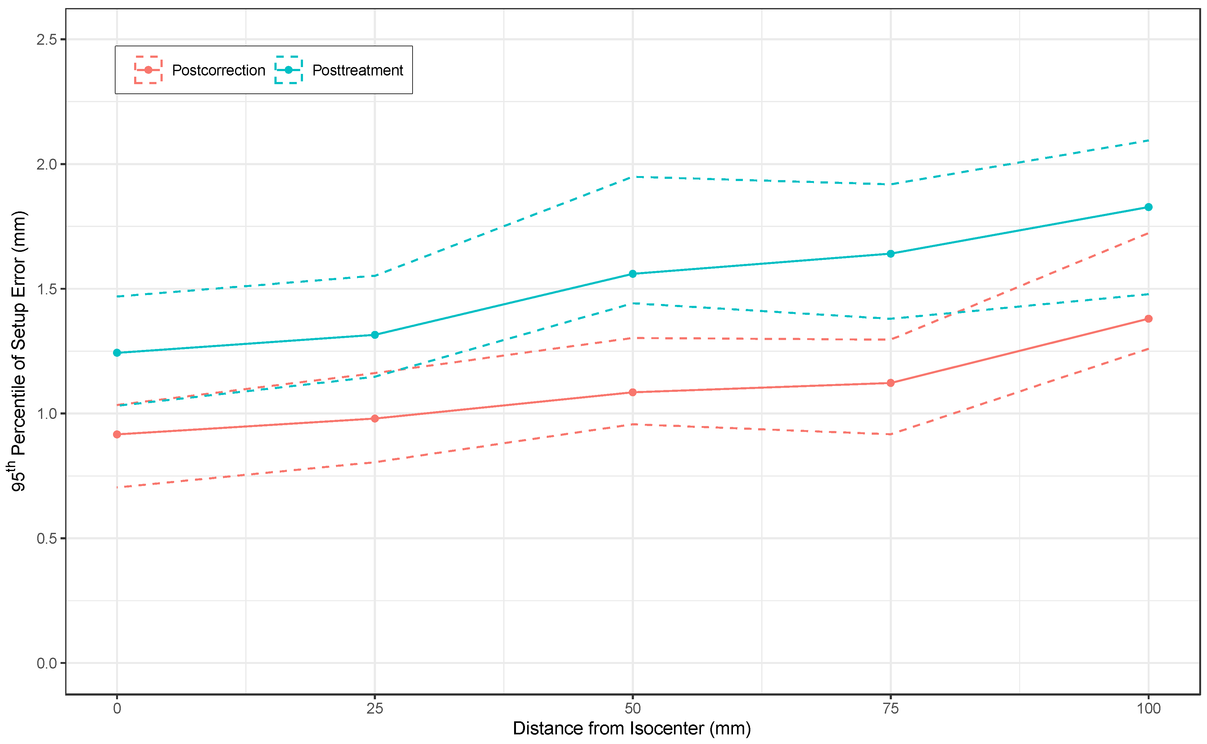 Cancers 15 05486 g008