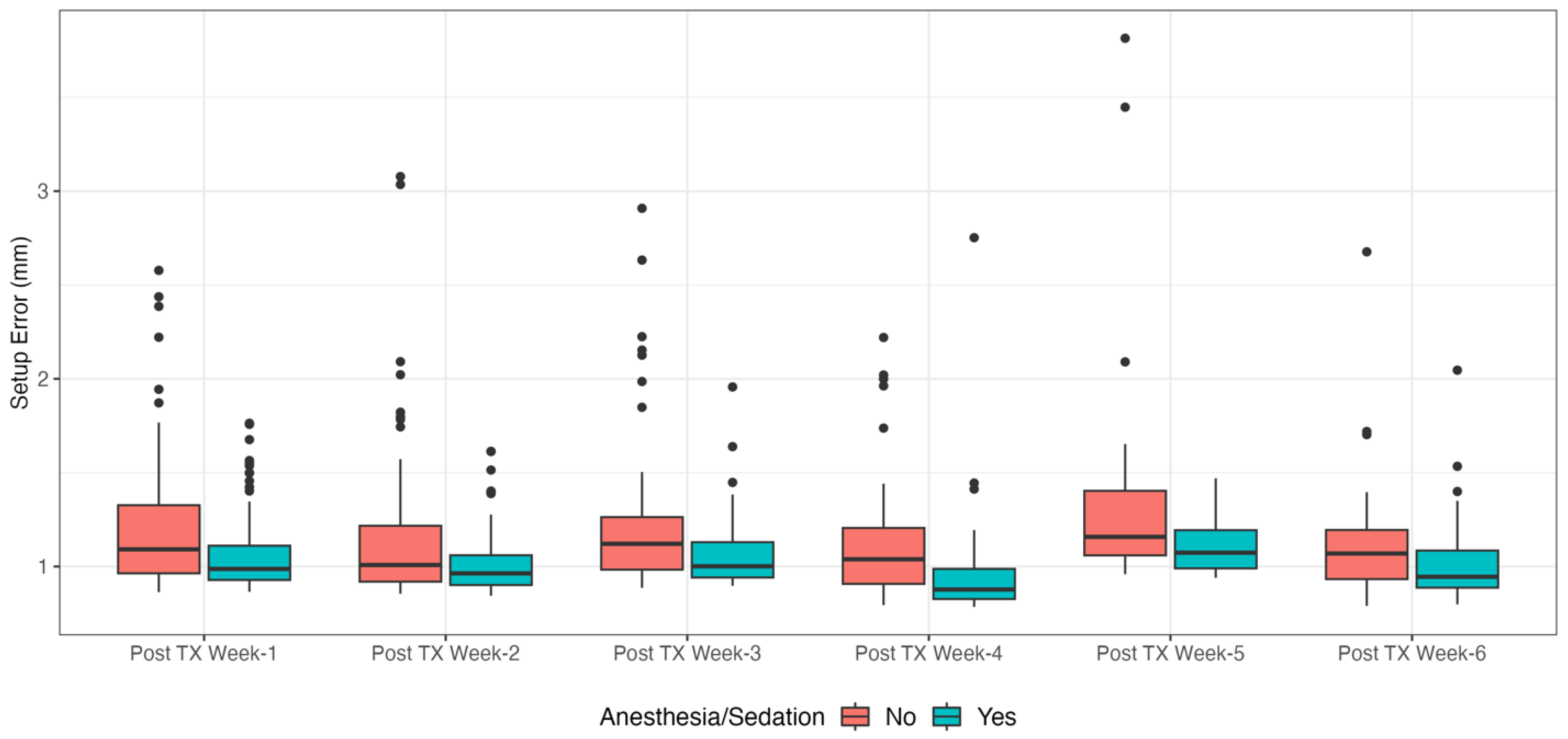 Cancers 15 05486 g010