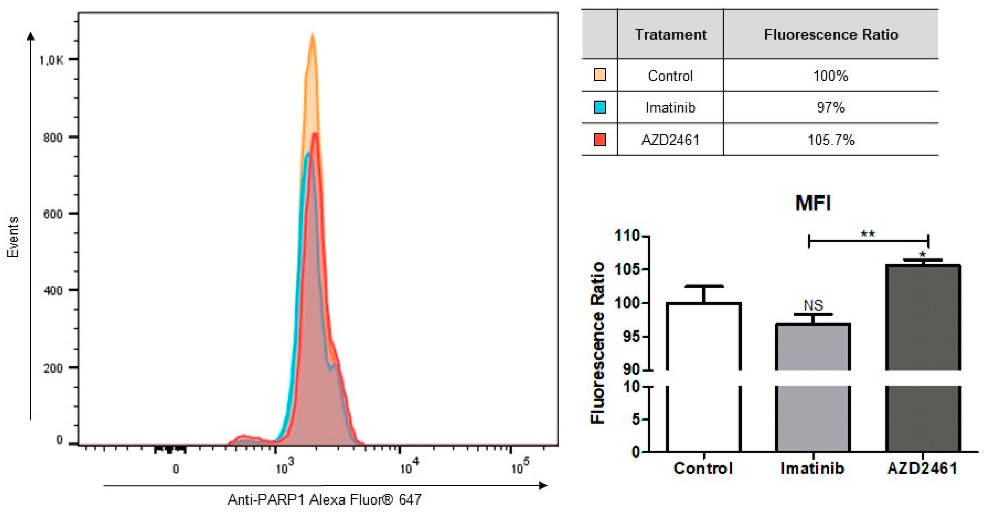 Cancers 15 05510 g005 Cancers 15 05510 g005