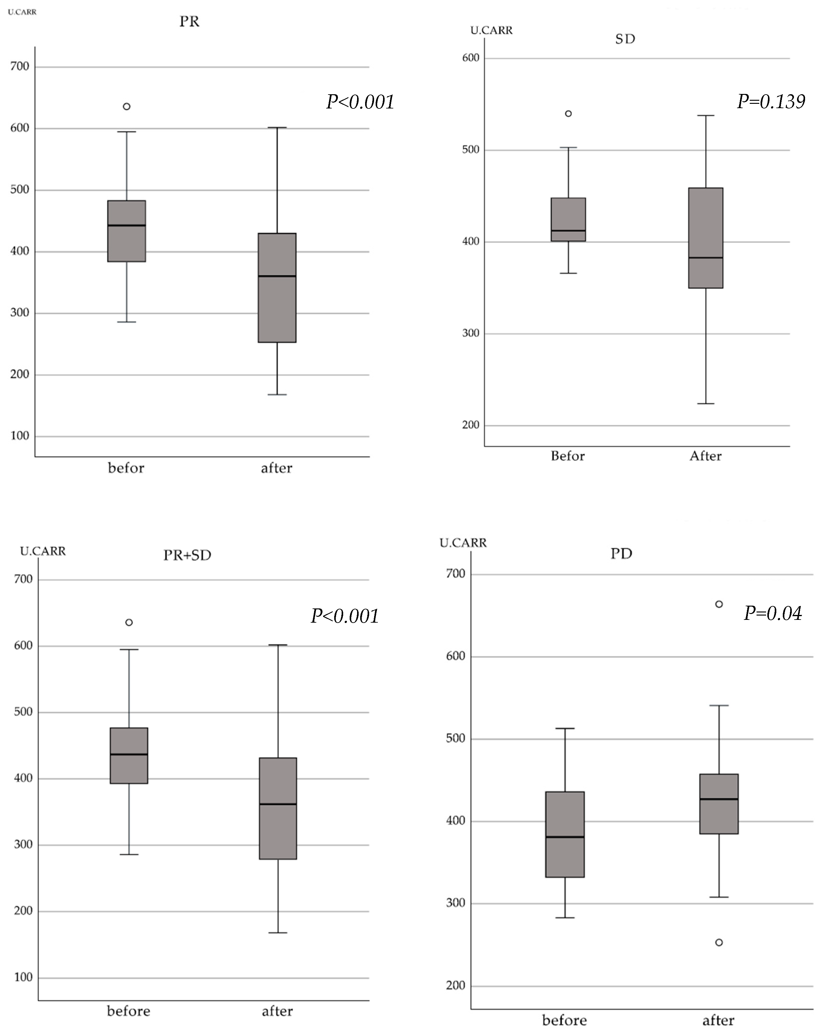 Cancers 15 05517 g001