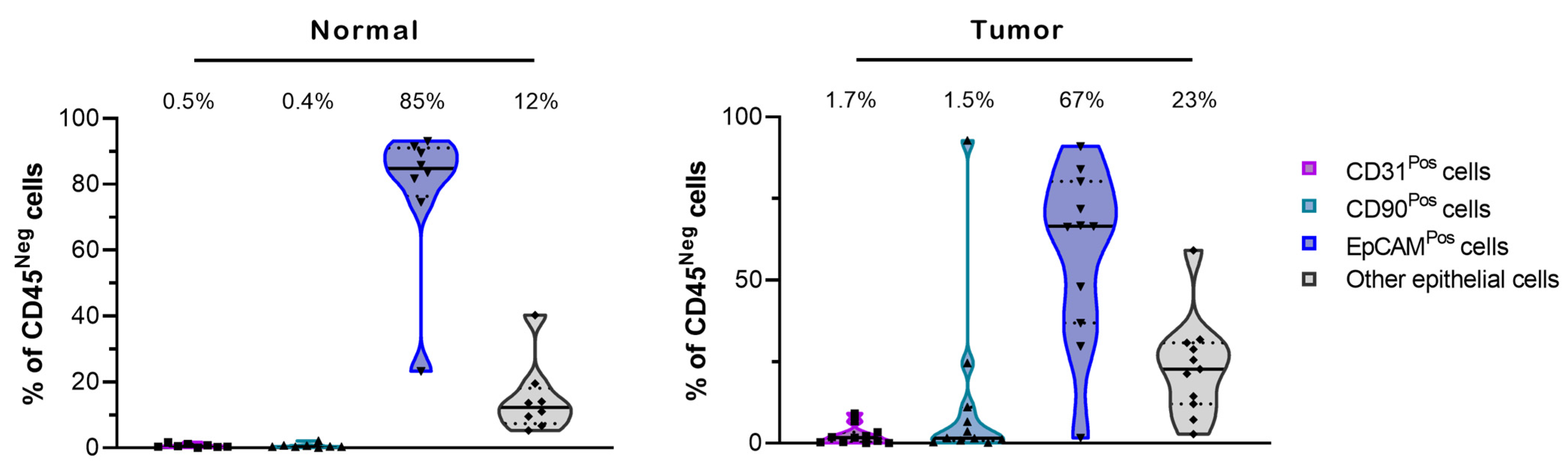 Cancers 15 05576 g003