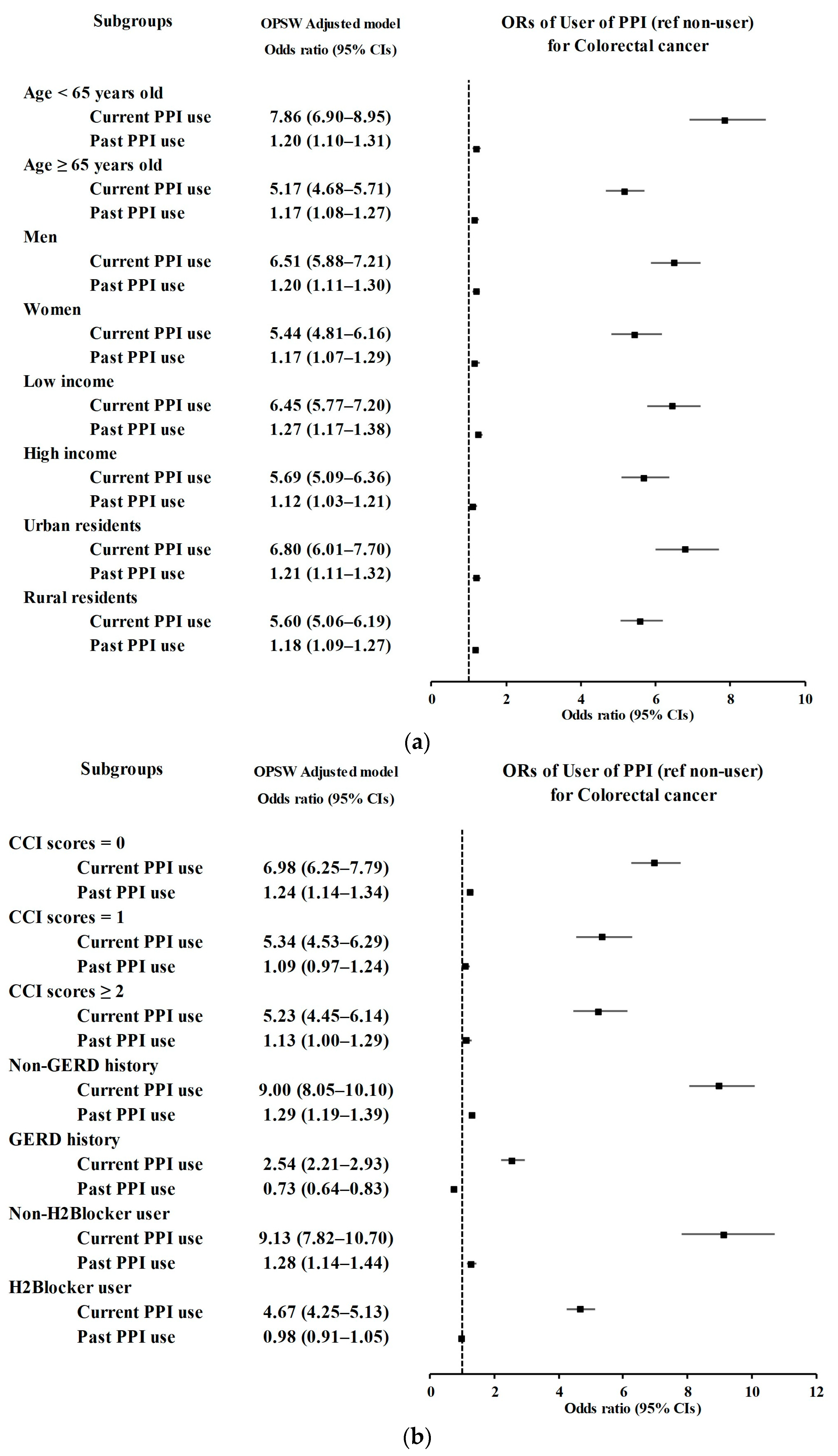 Cancers 15 05606 g002