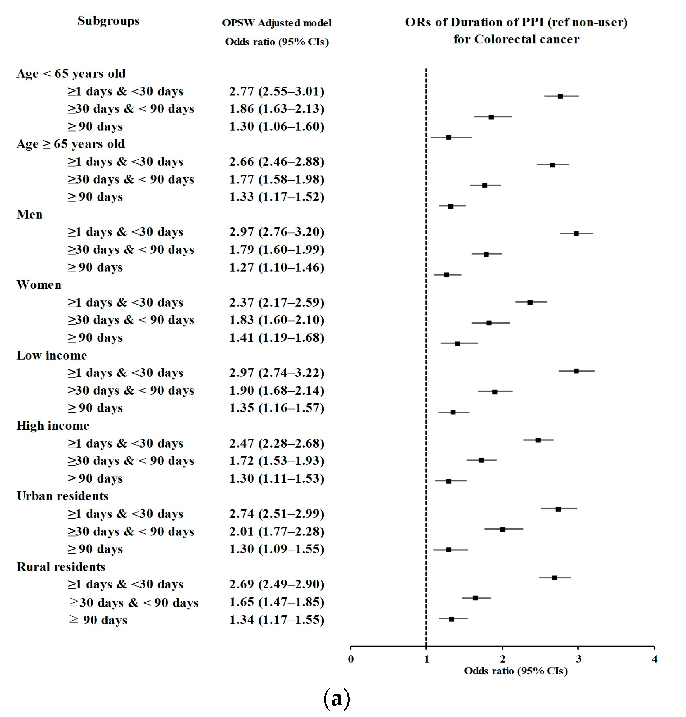 Cancers 15 05606 g003a