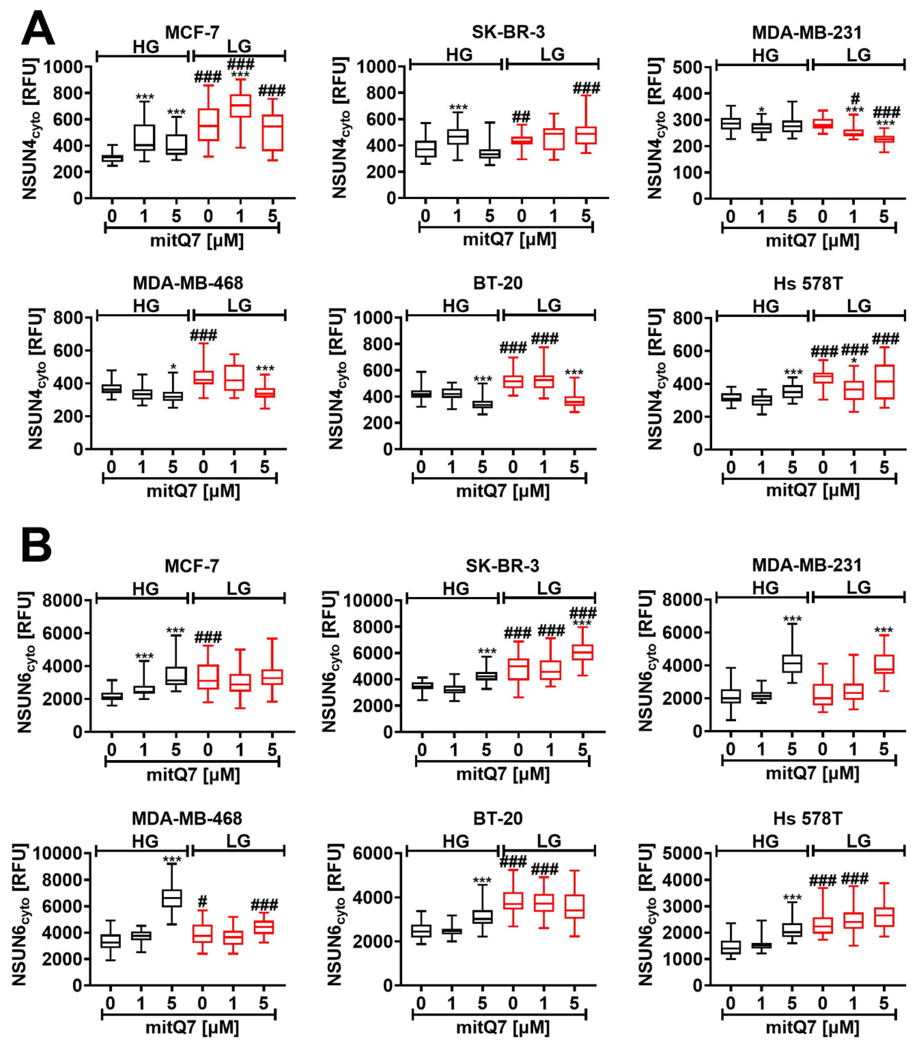 Cancers 15 05614 g006