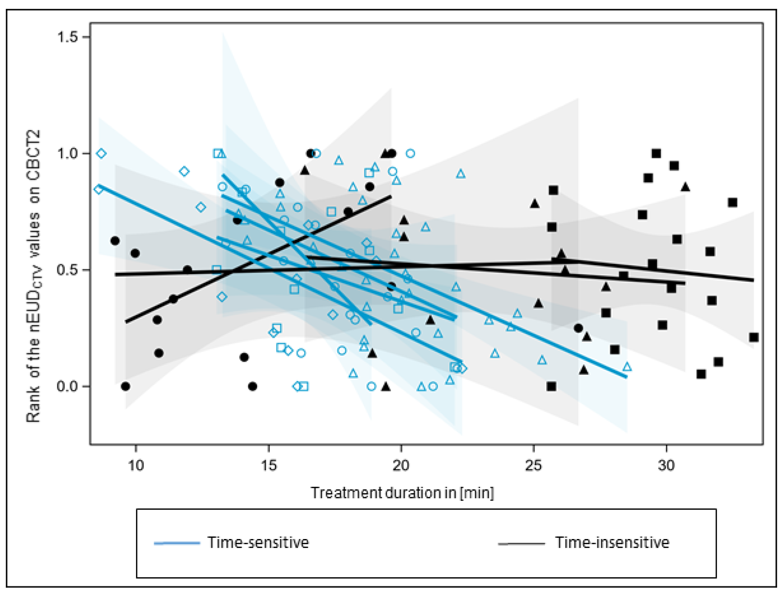 Cancers 15 05629 g002