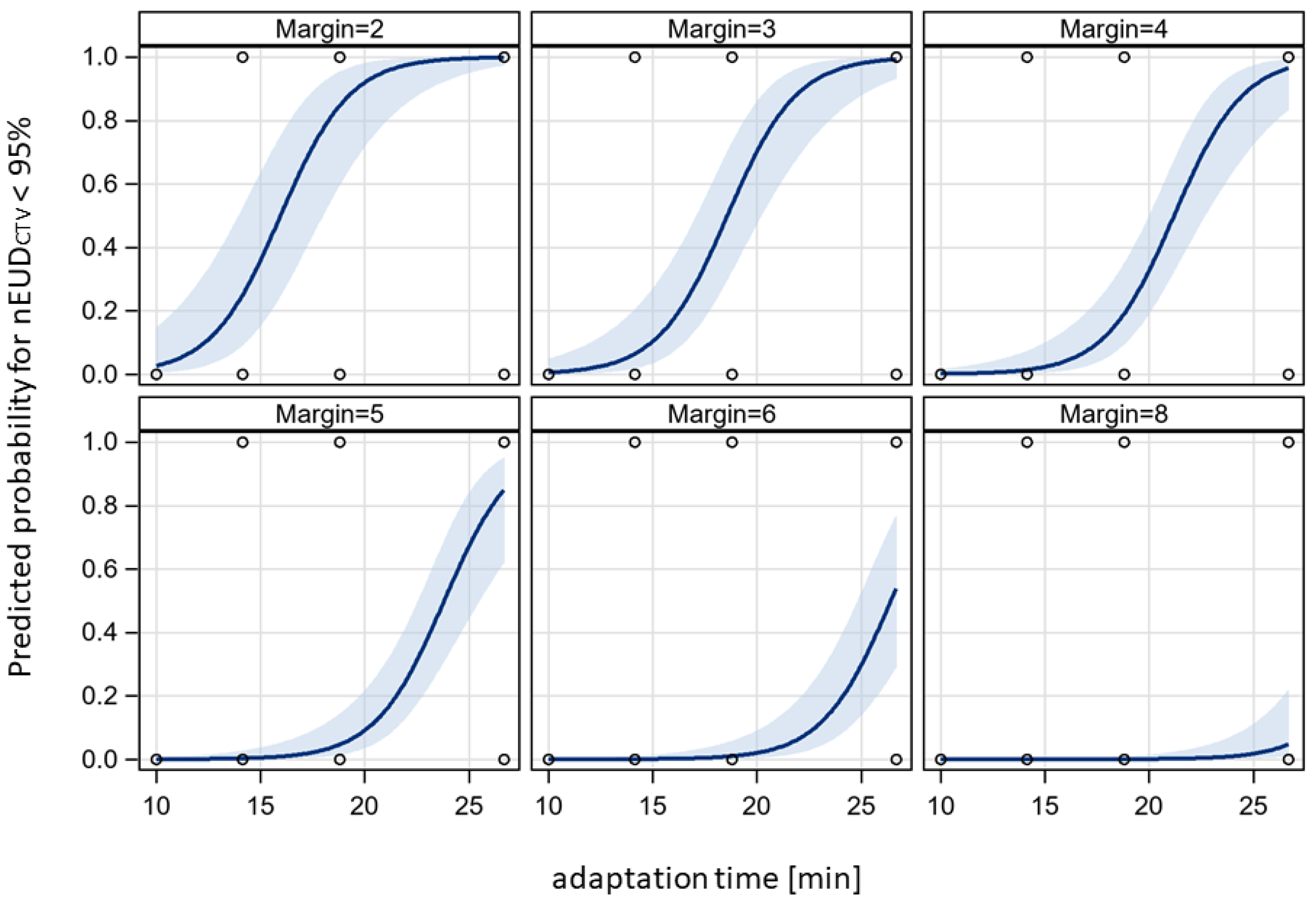 Cancers 15 05629 g006