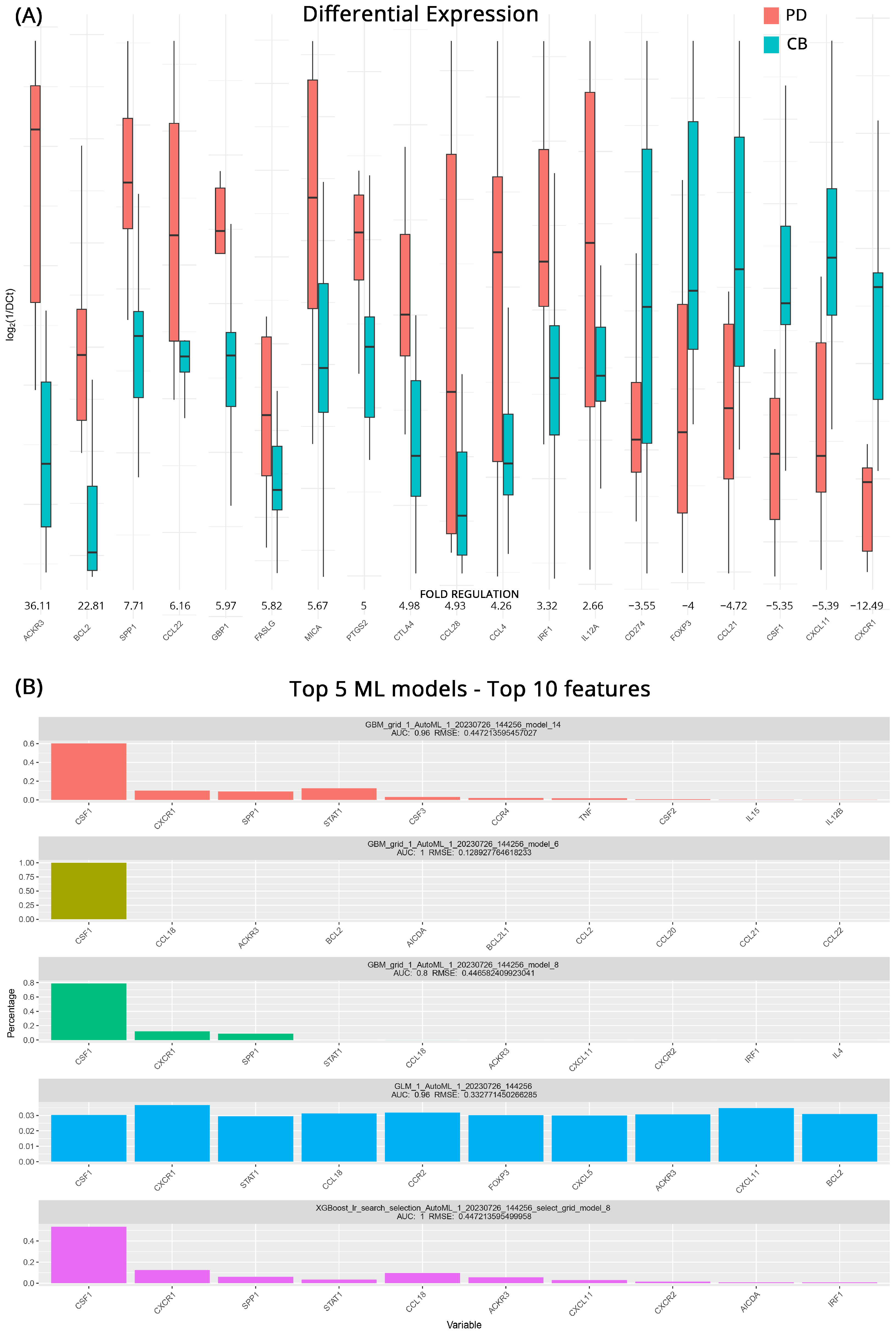 https://www.mdpi.com/cancers/cancers-15-05637/article_deploy/html/images/cancers-15-05637-g001.png