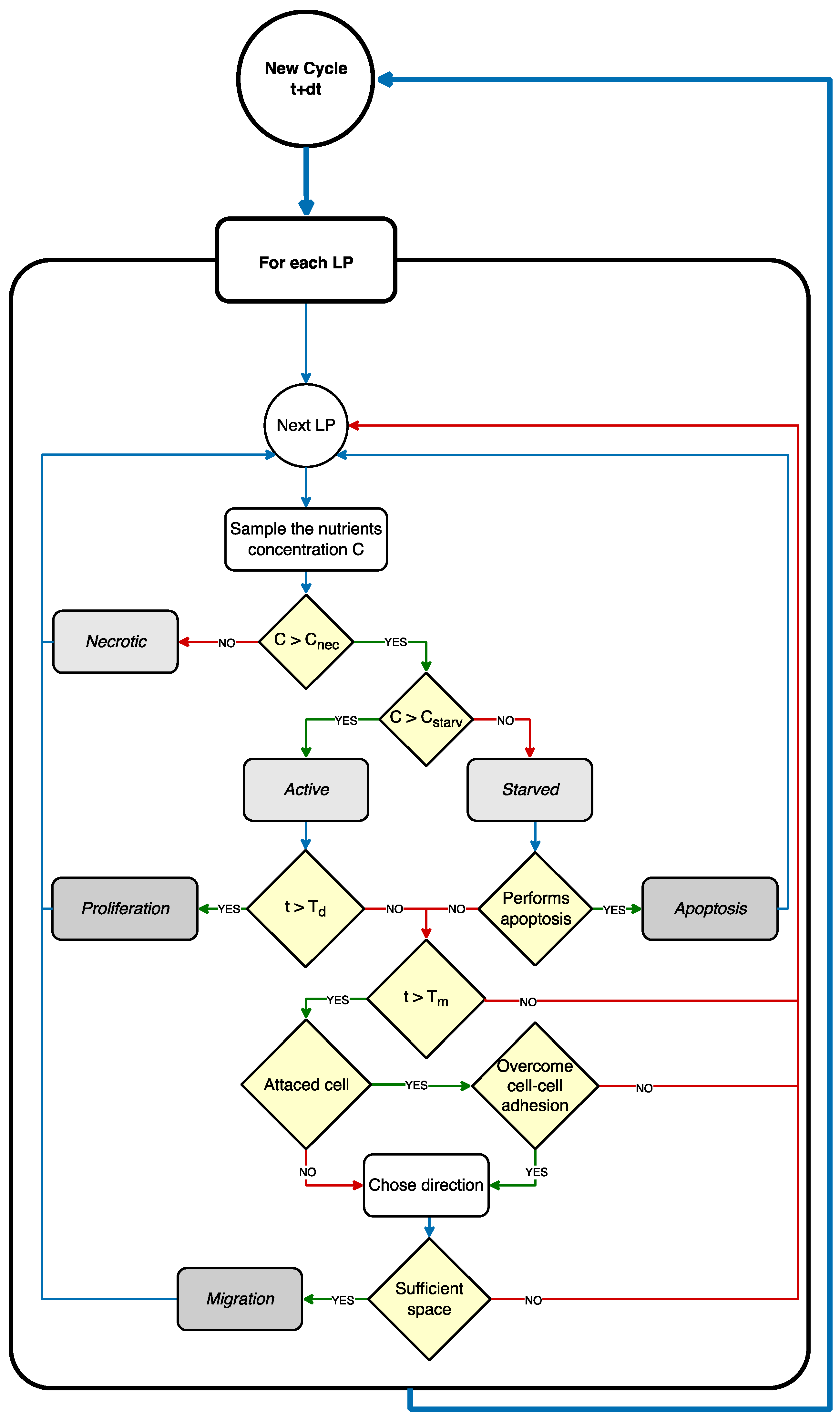 Cancers 15 05660 g002