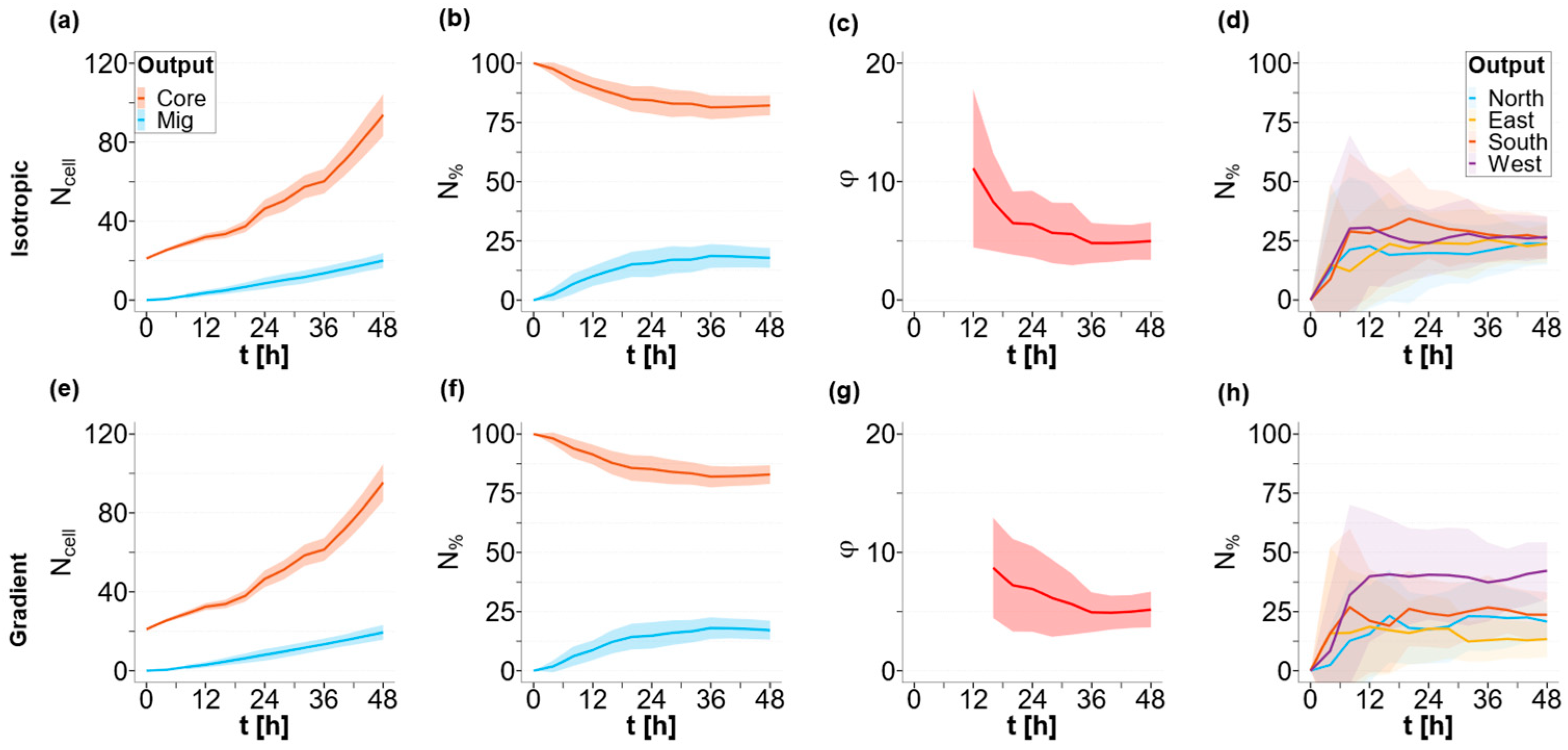 Cancers 15 05660 g004