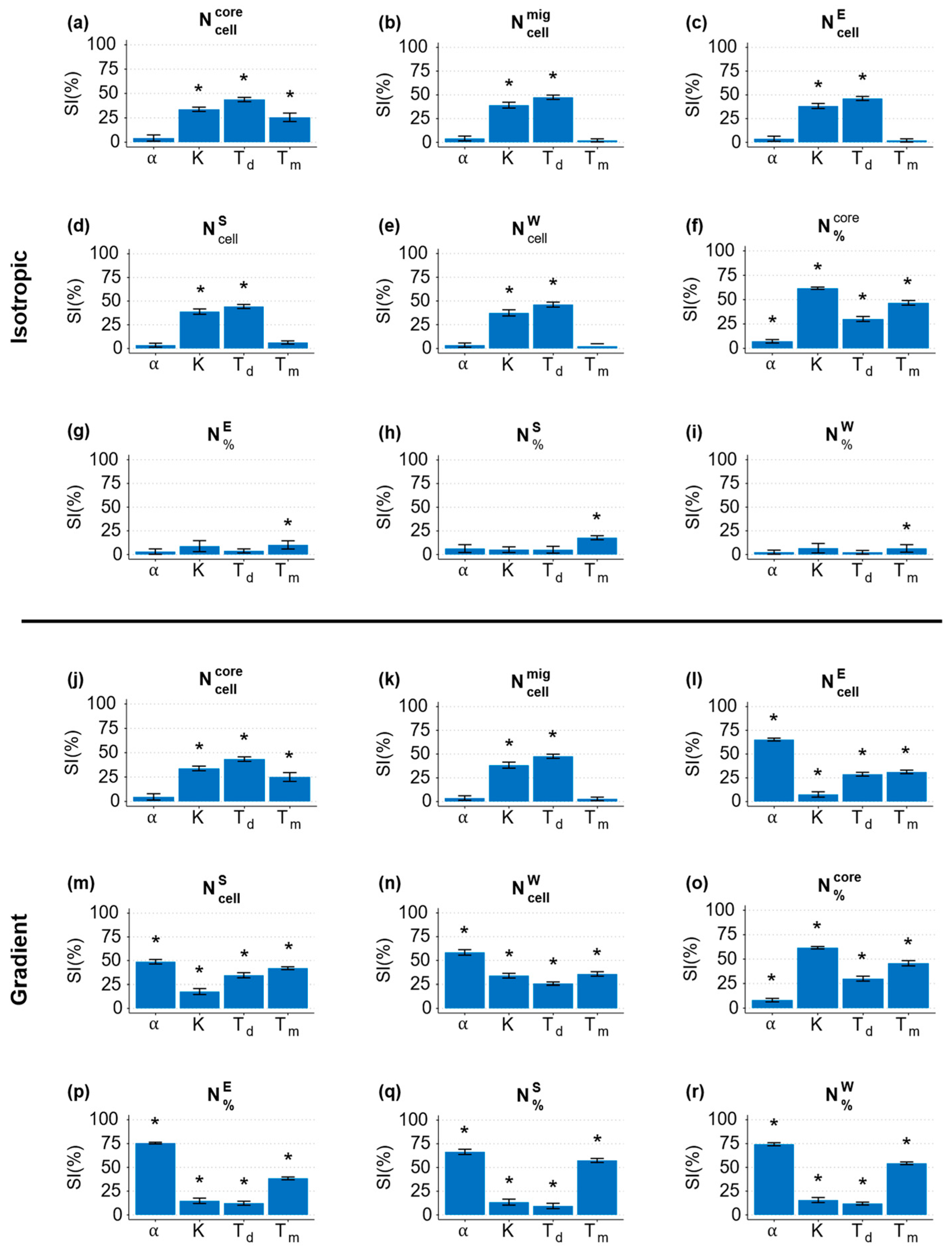 Cancers 15 05660 g005