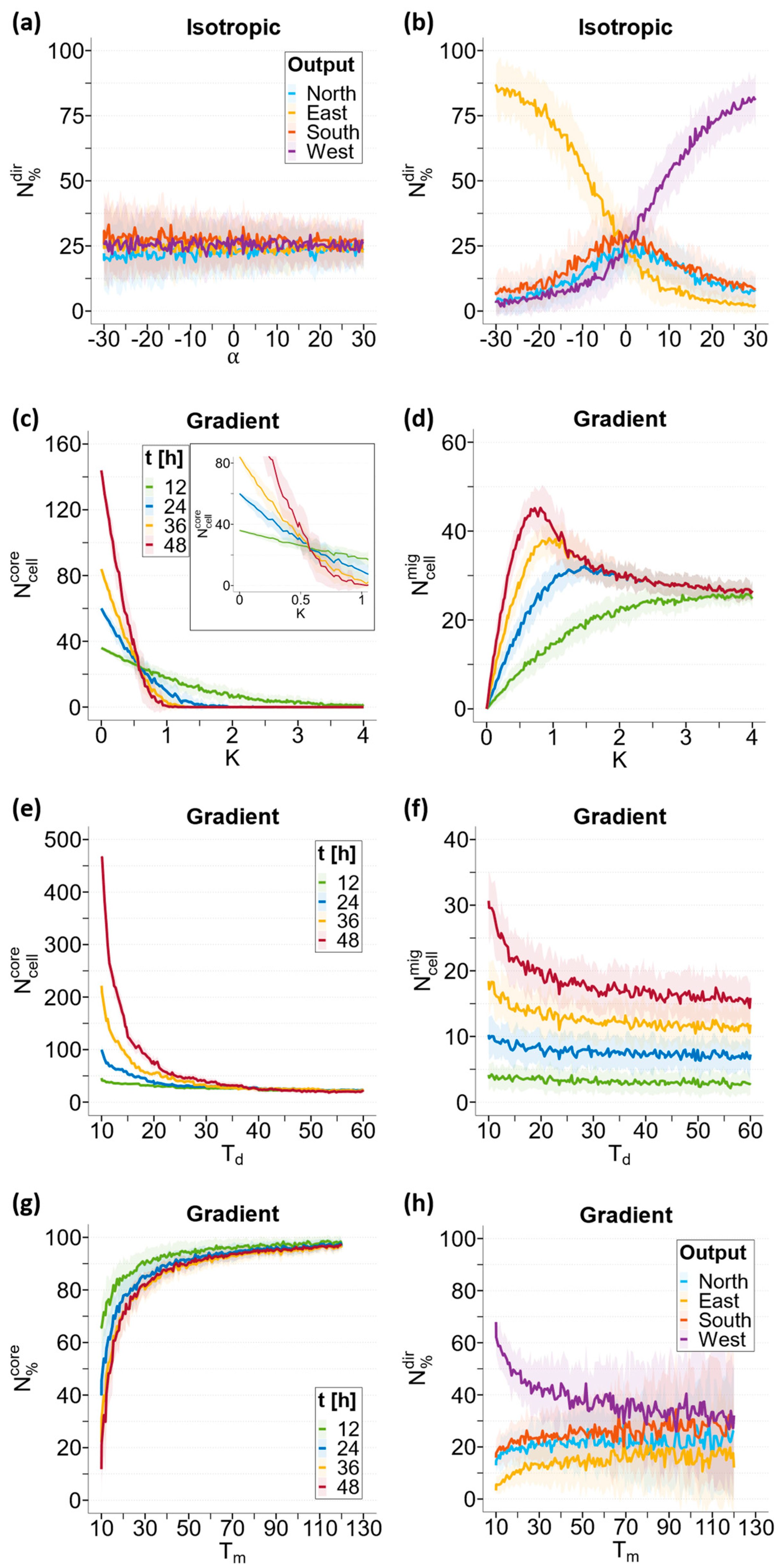Cancers 15 05660 g006