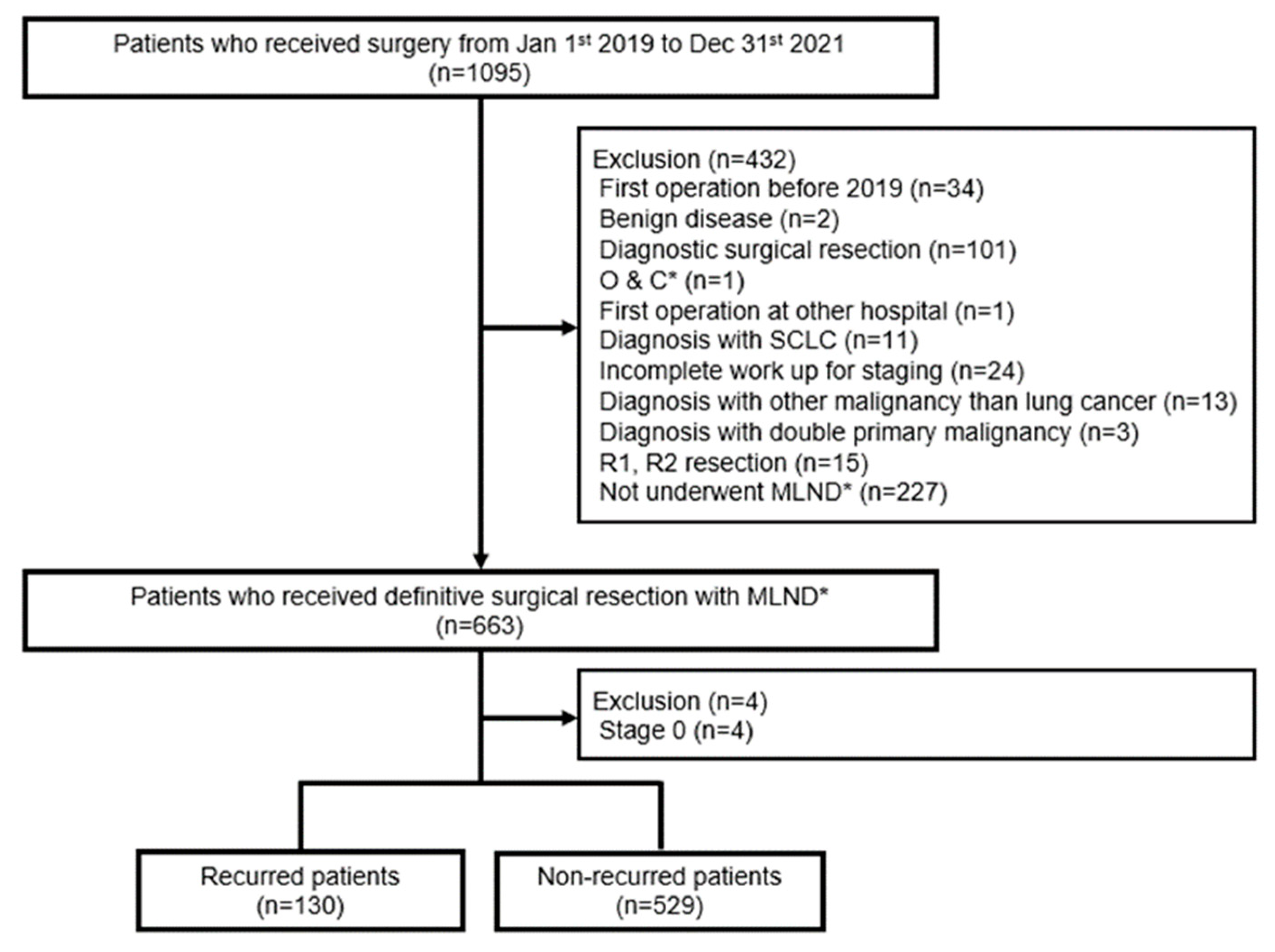Cancers 15 05679 g001