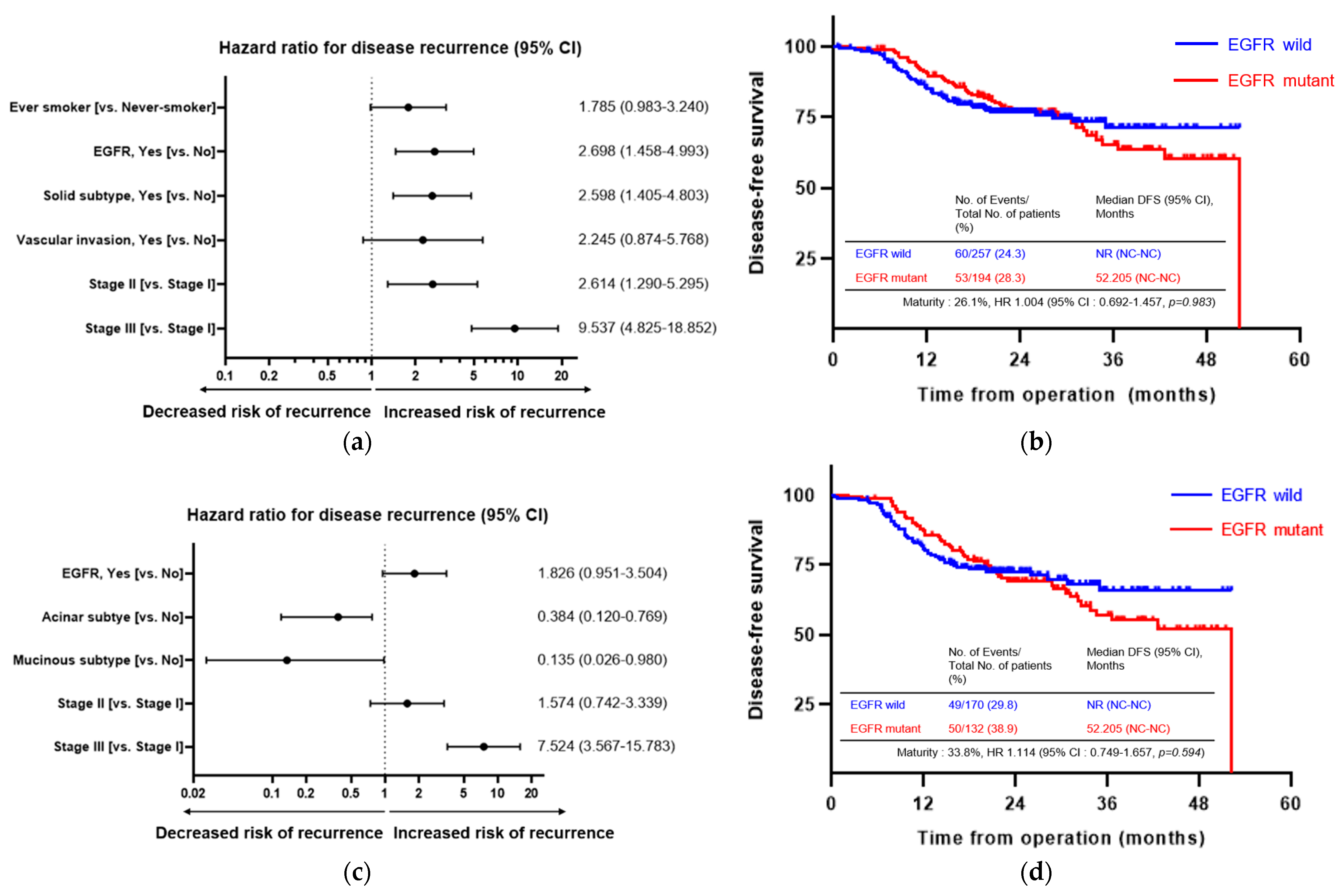 Cancers 15 05679 g003