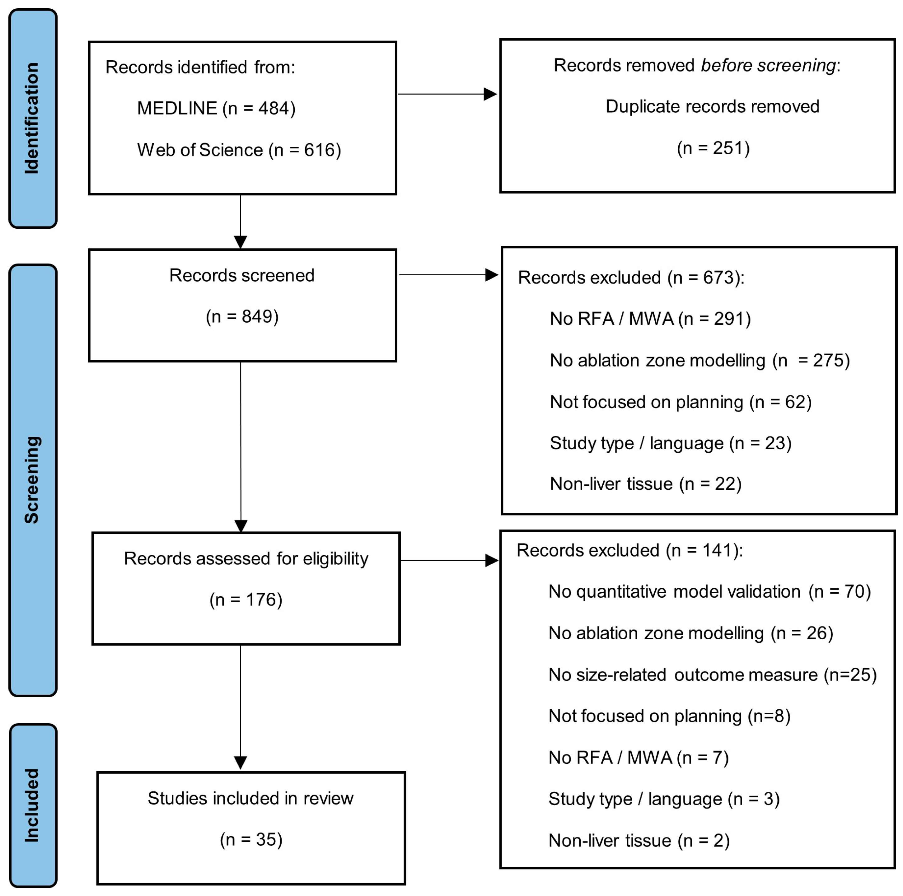 Cancers 15 05684 g001 Cancers 15 05684 g001