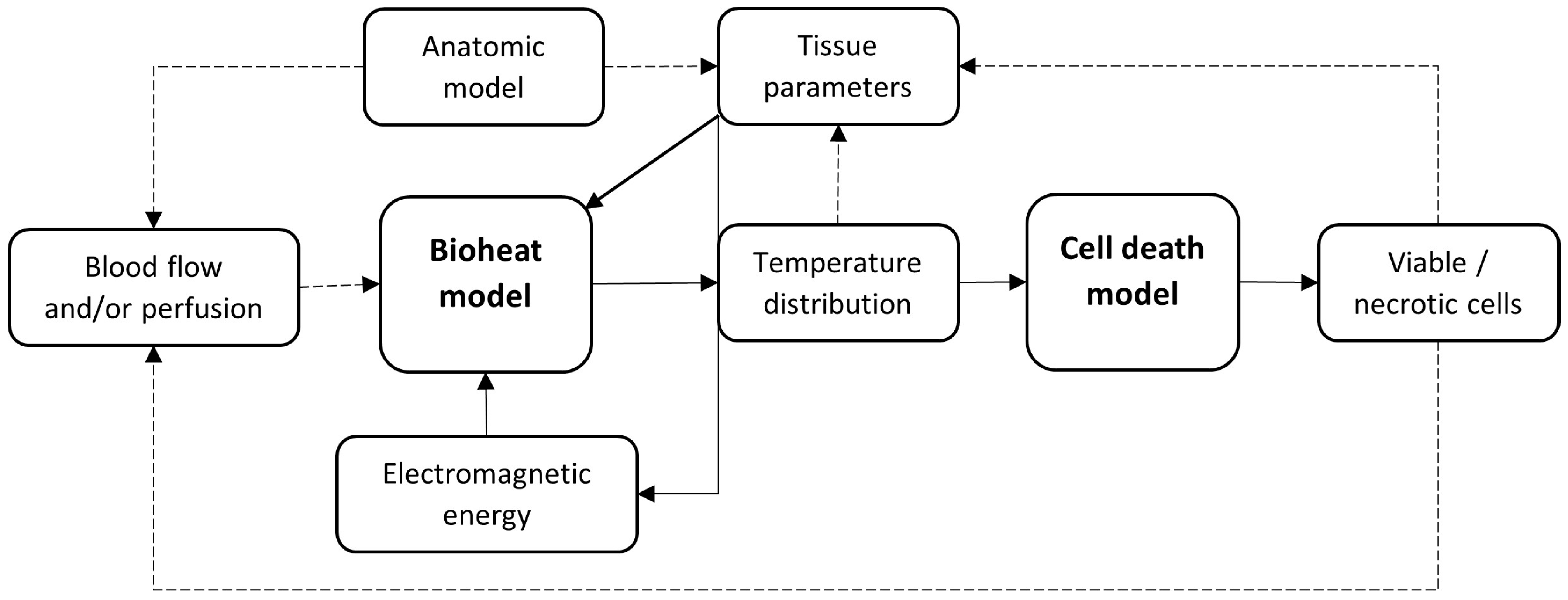 Cancers 15 05684 g002 Cancers 15 05684 g002