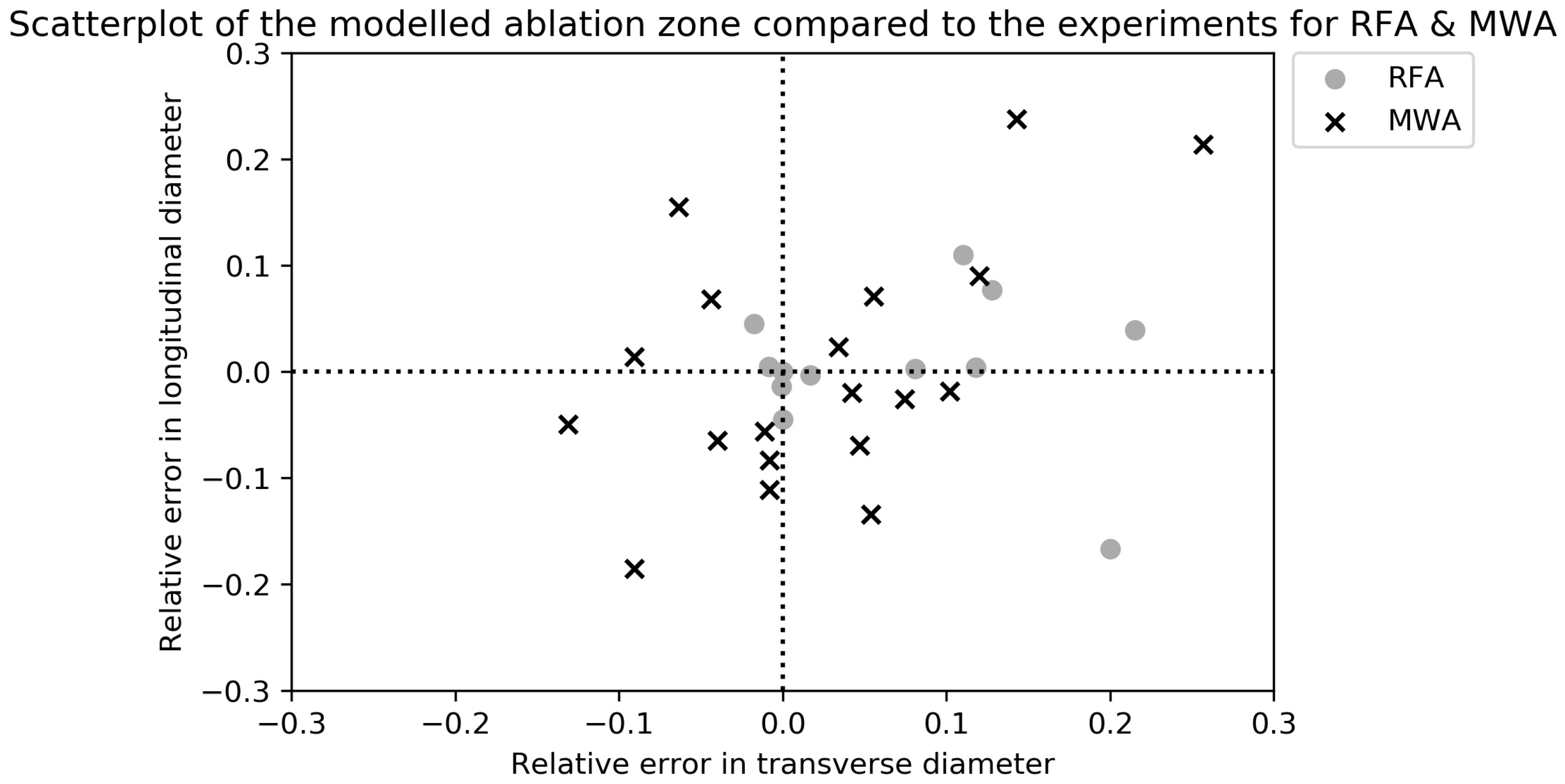 Cancers 15 05684 g005 Cancers 15 05684 g005