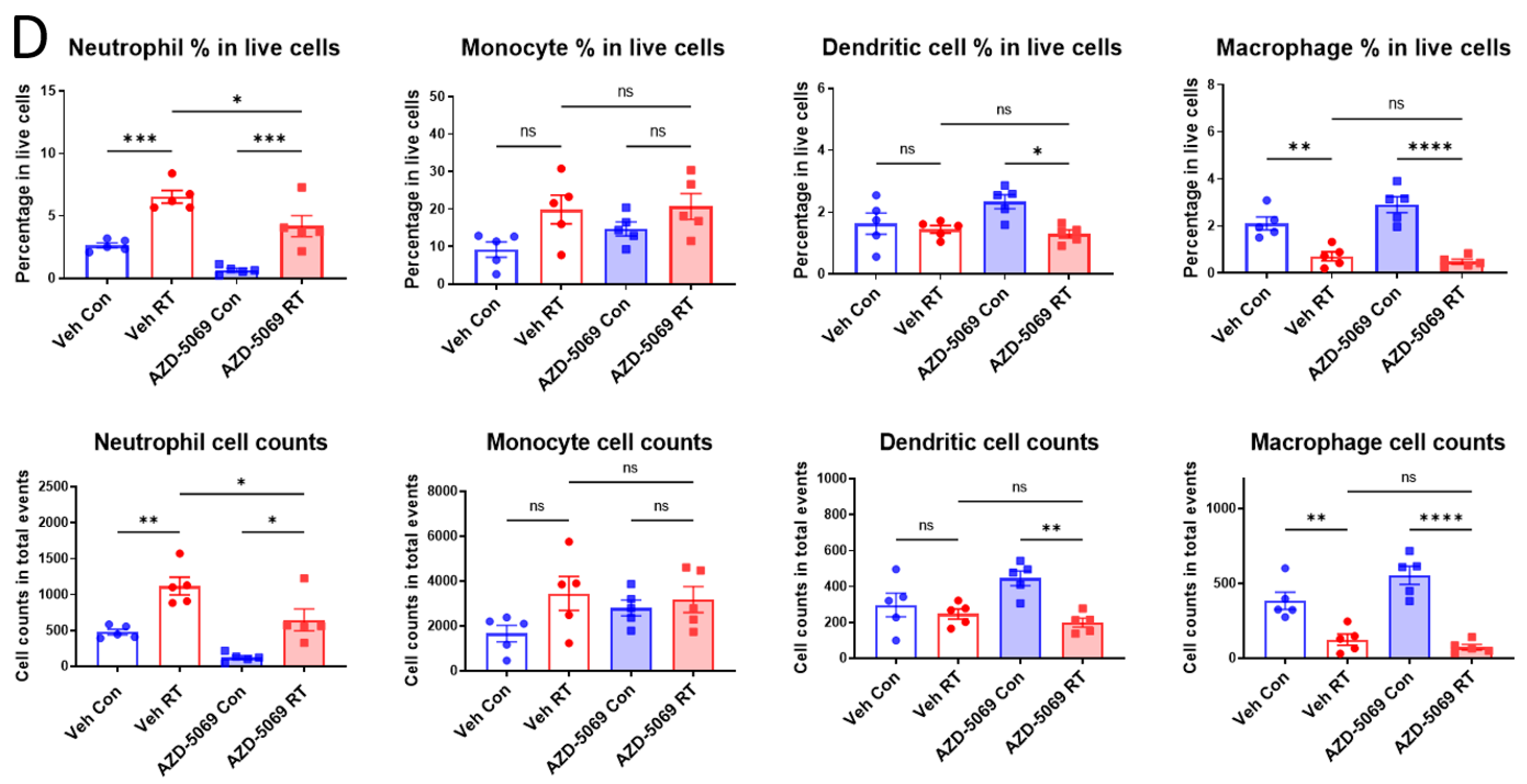 Cancers 15 05686 g001b