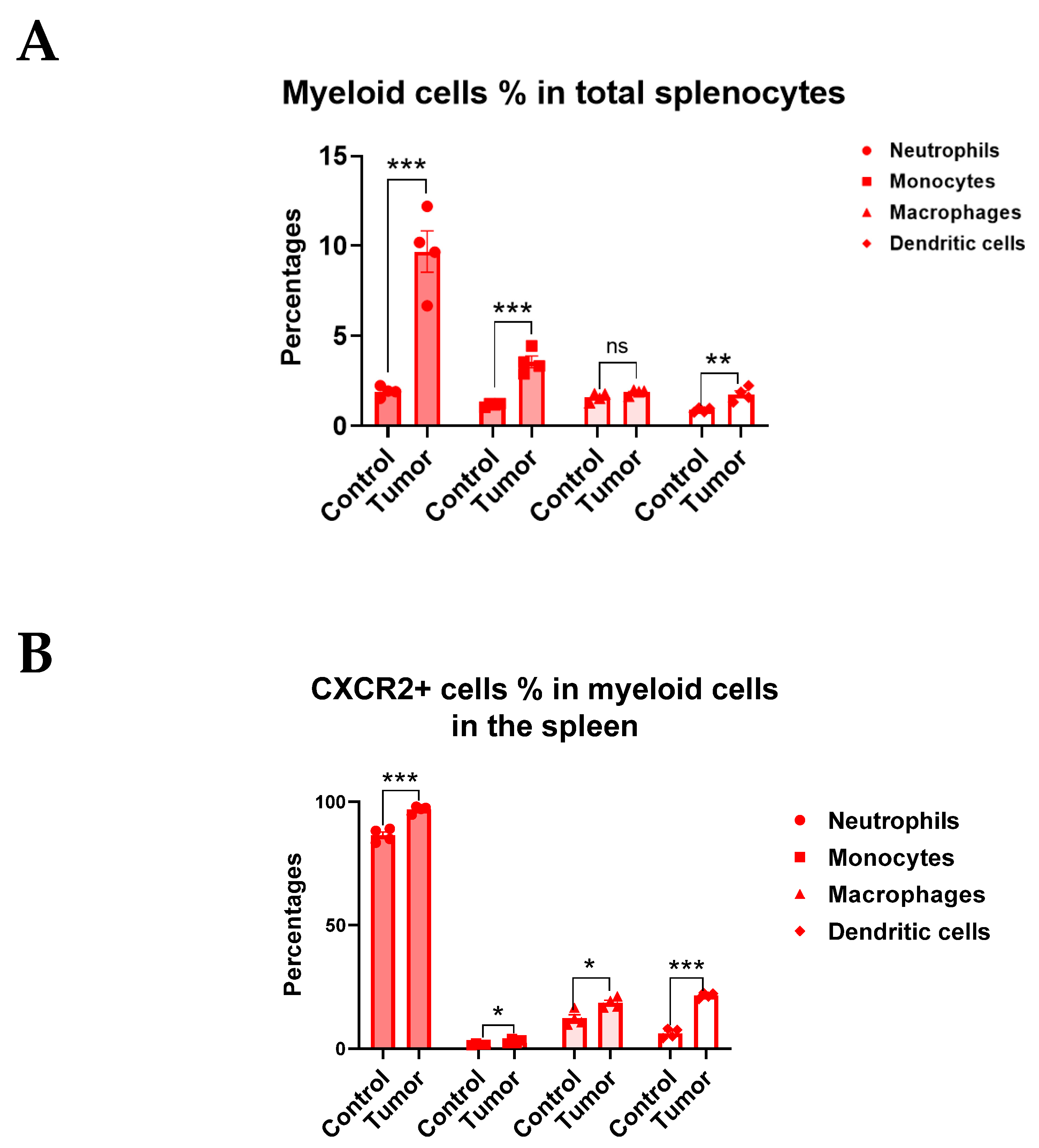 Cancers 15 05686 g003a