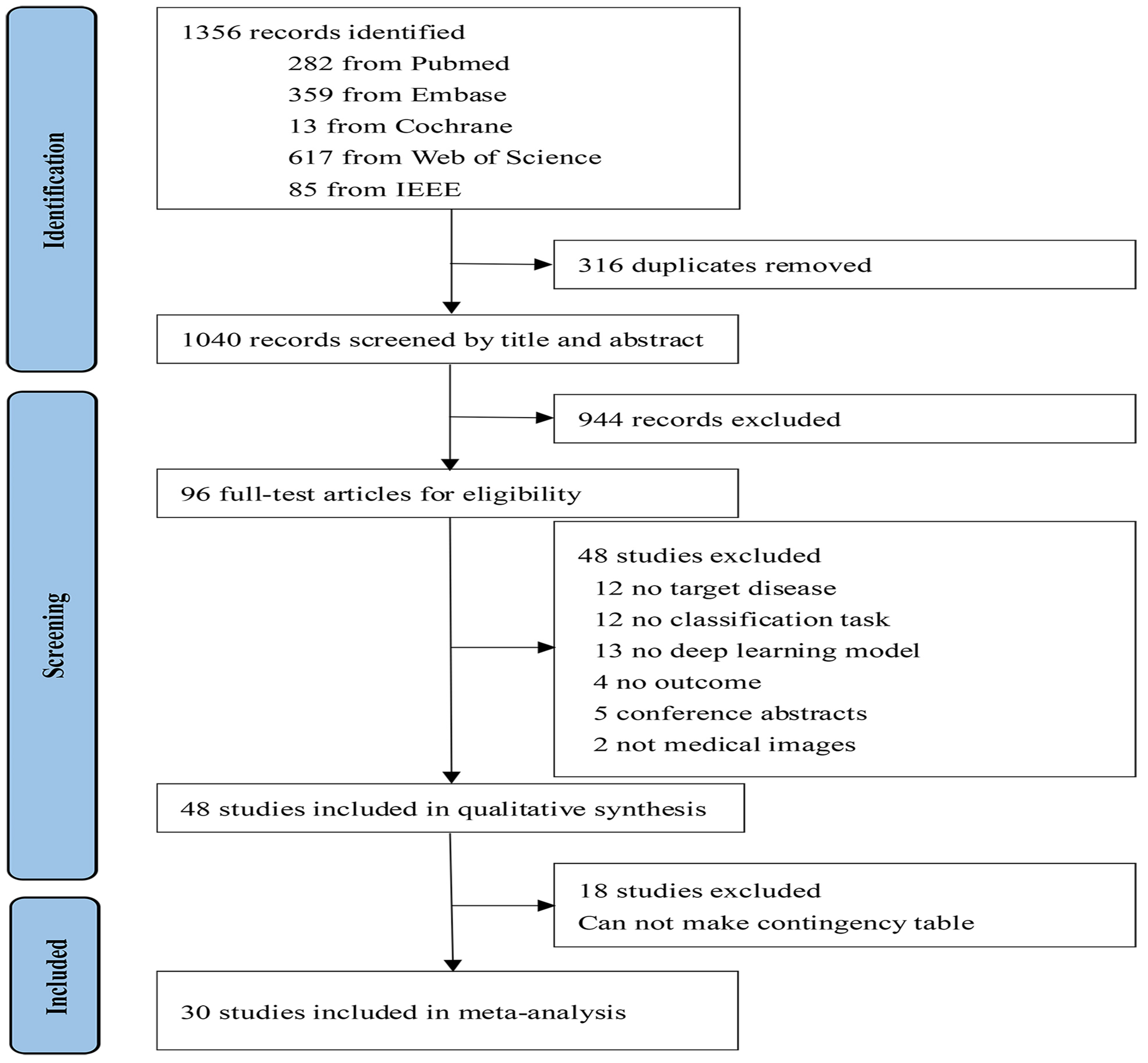 Cancers 15 05701 g001