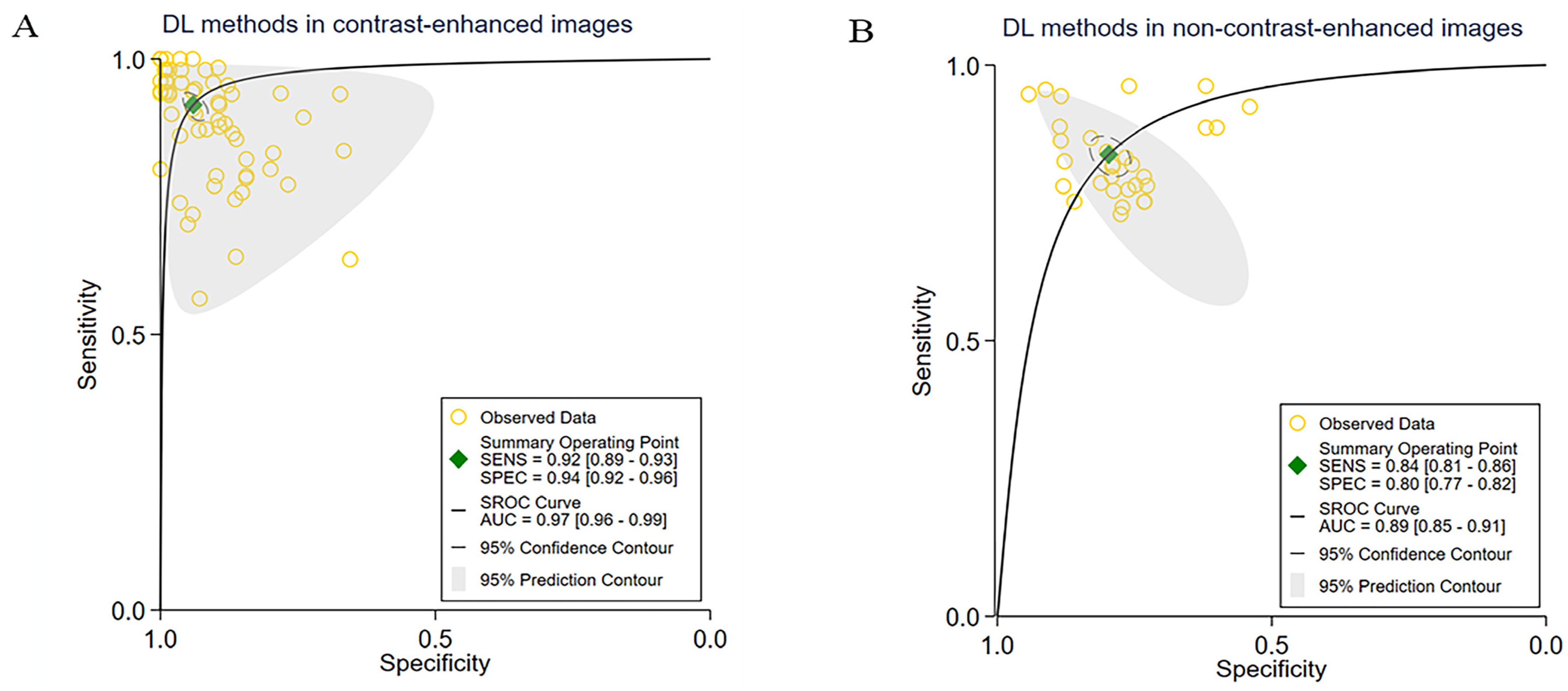 Cancers 15 05701 g003