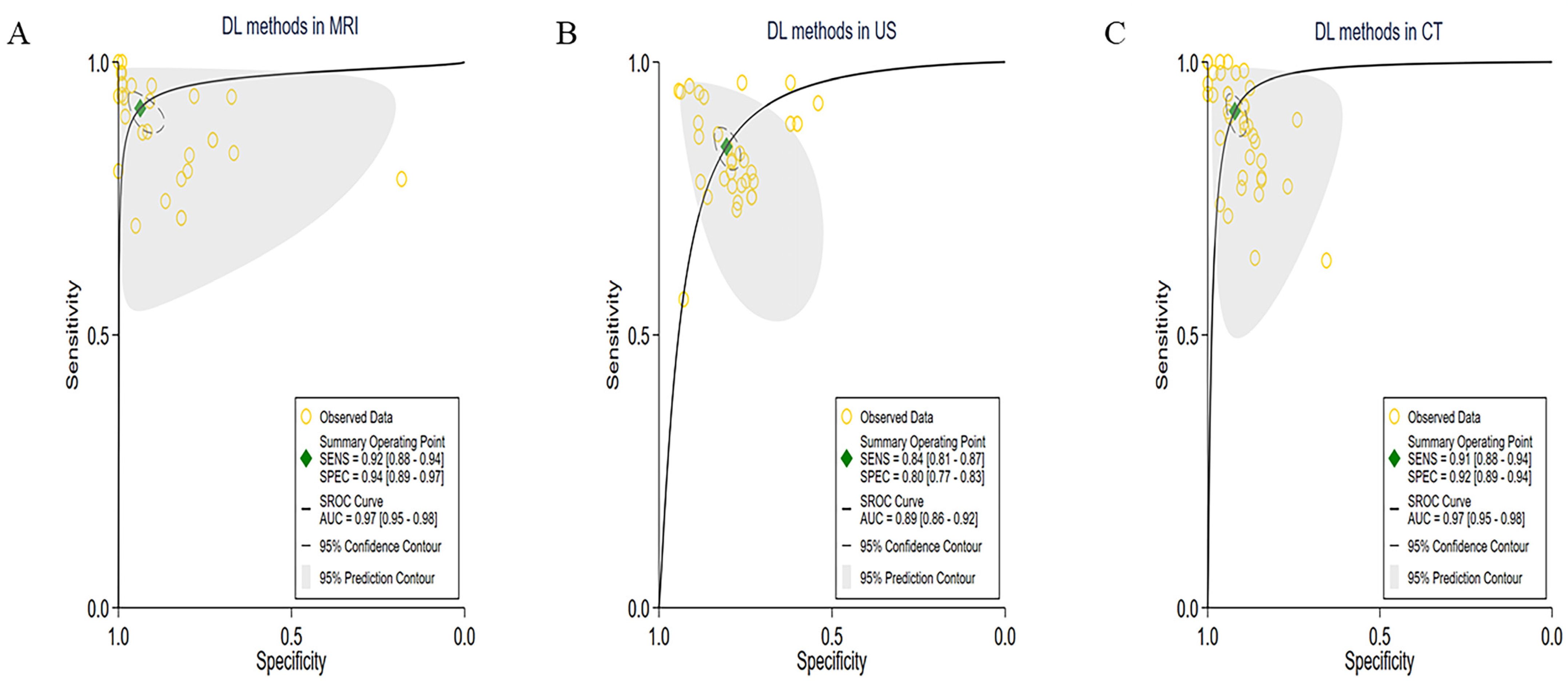 Cancers 15 05701 g004