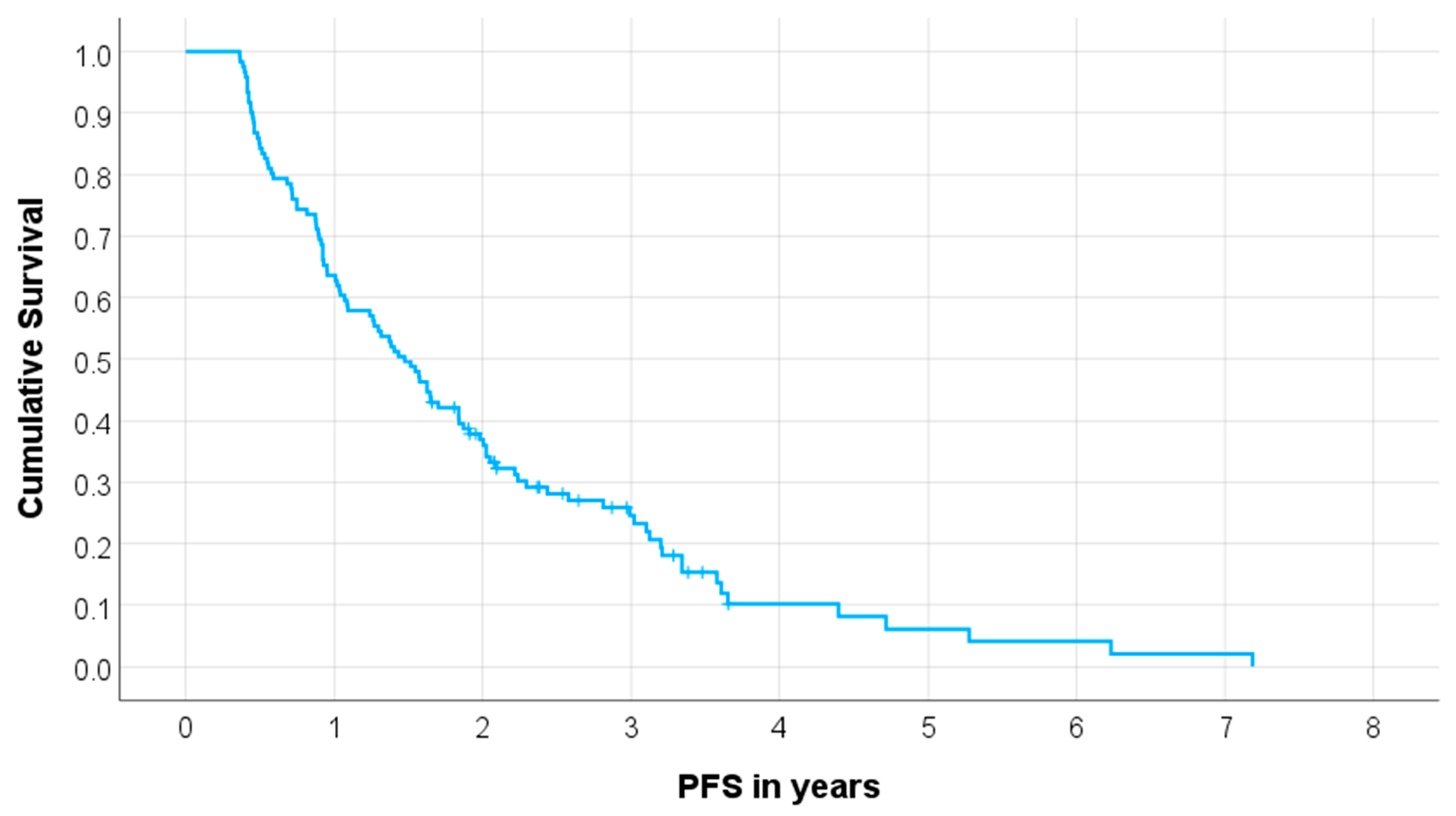 Cancers 15 05717 g001