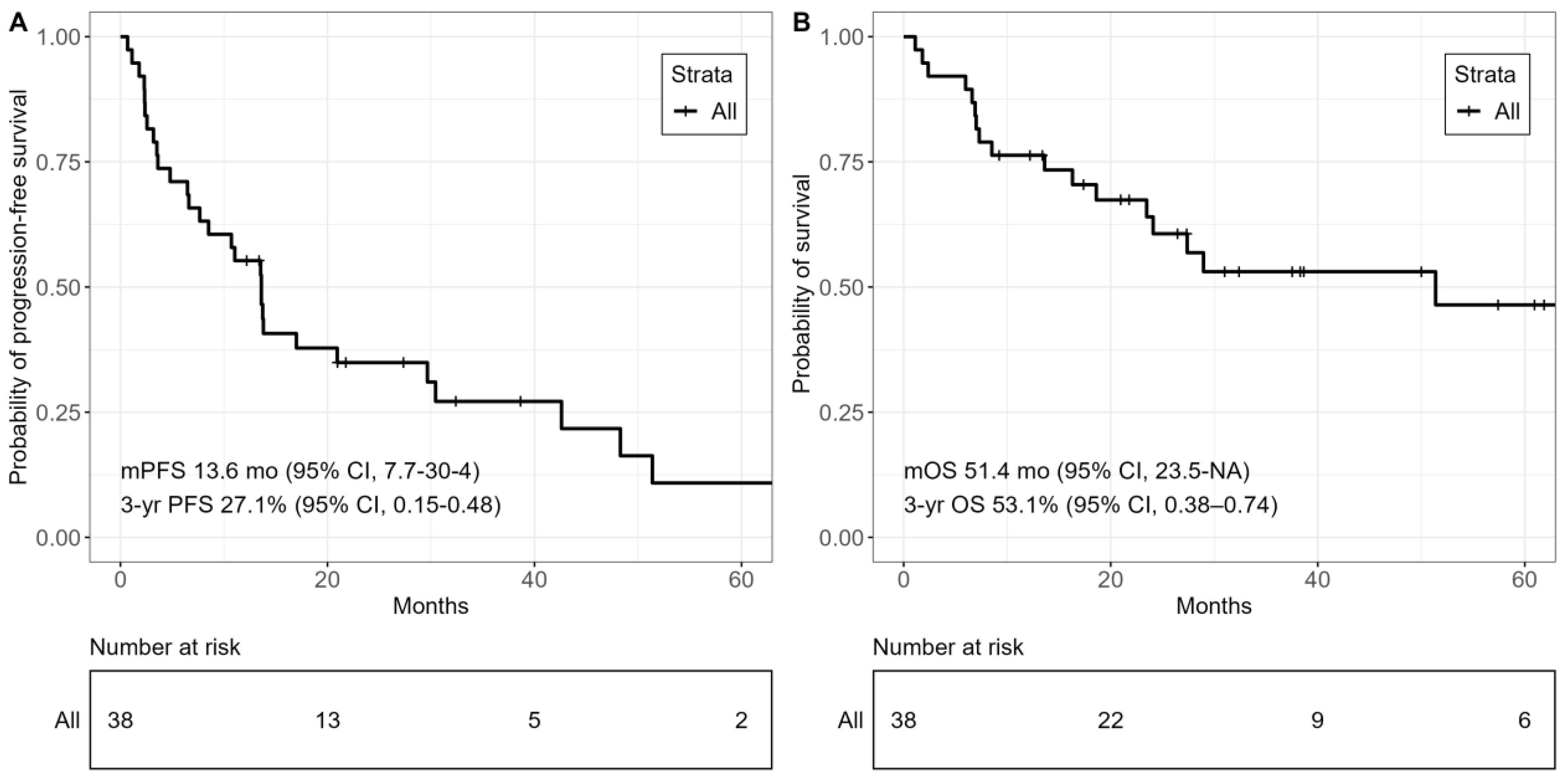 Cancers 15 05738 g002