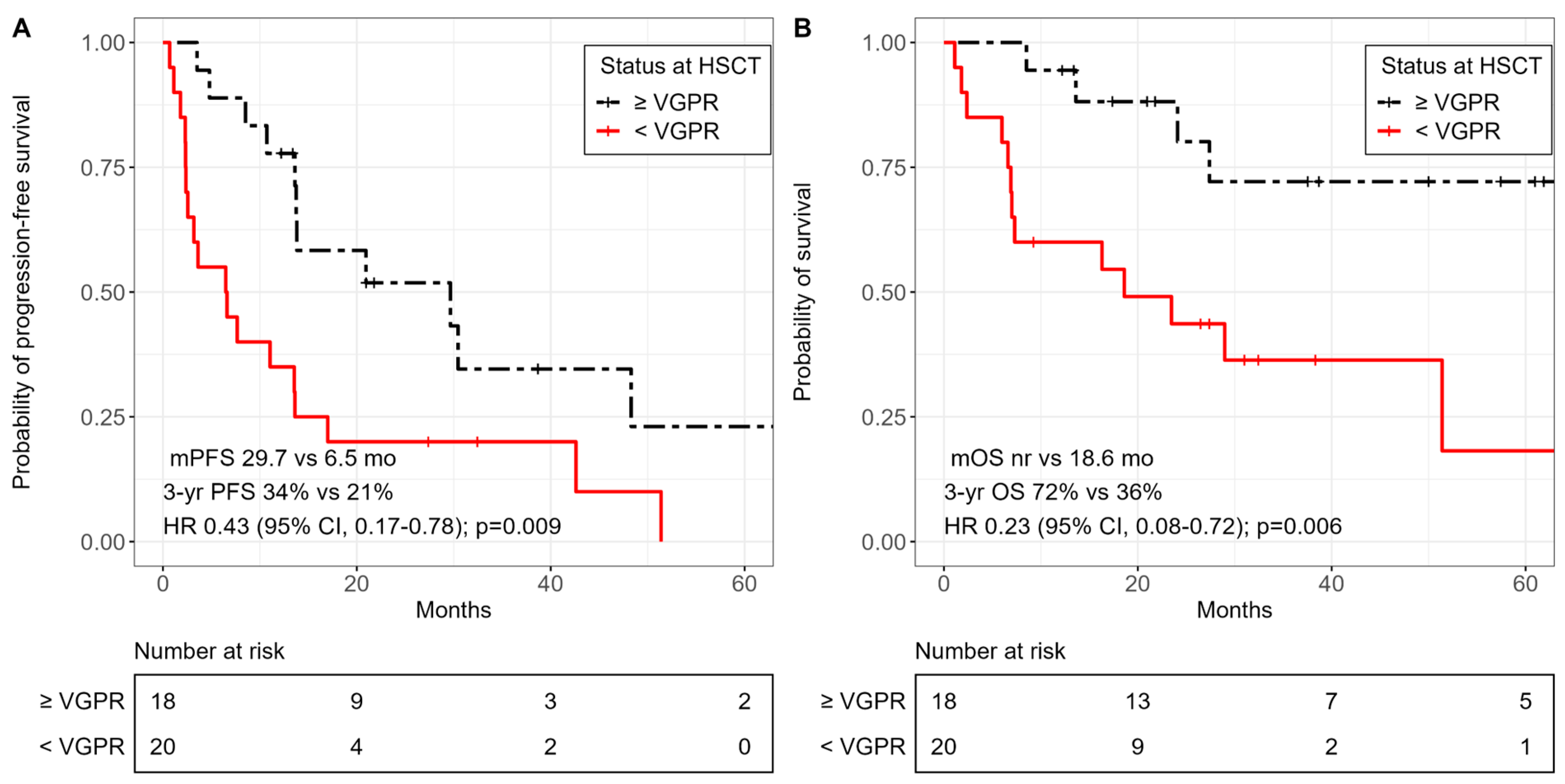 Cancers 15 05738 g003