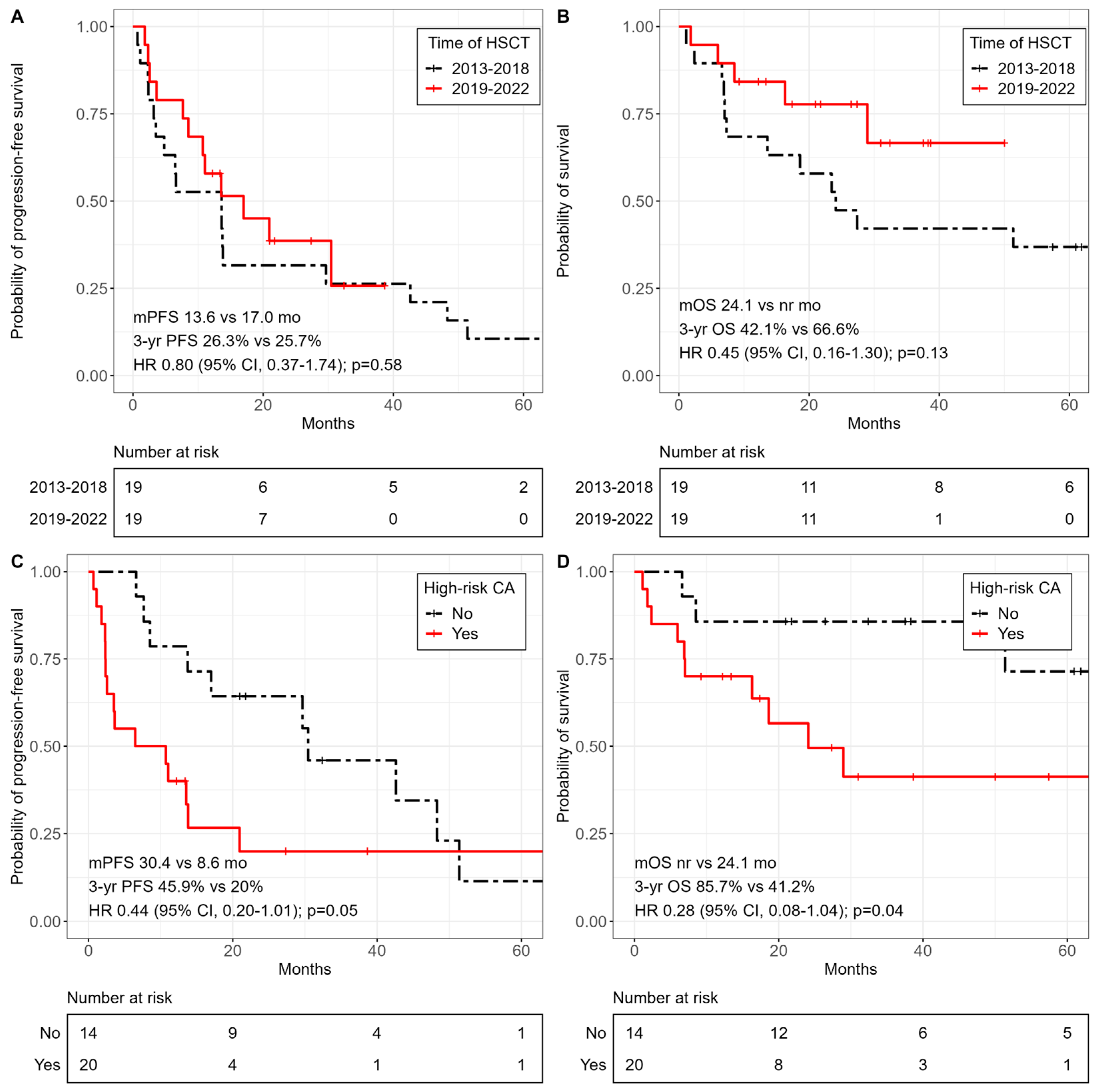 Cancers 15 05738 g004