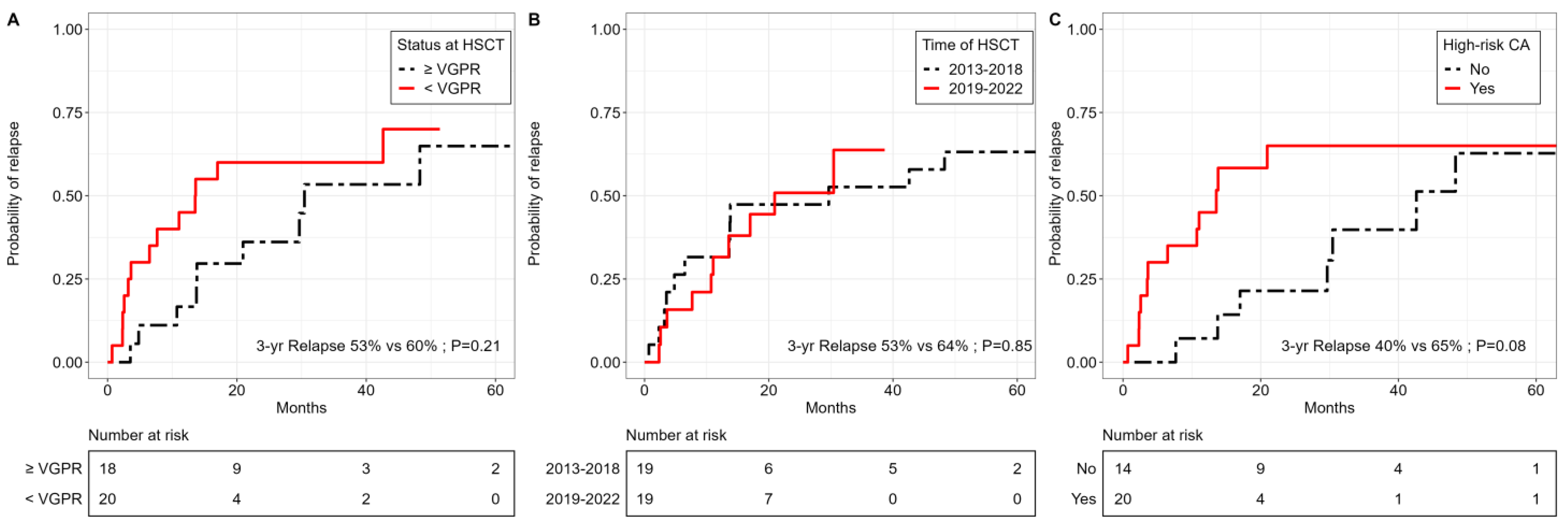 Cancers 15 05738 g005