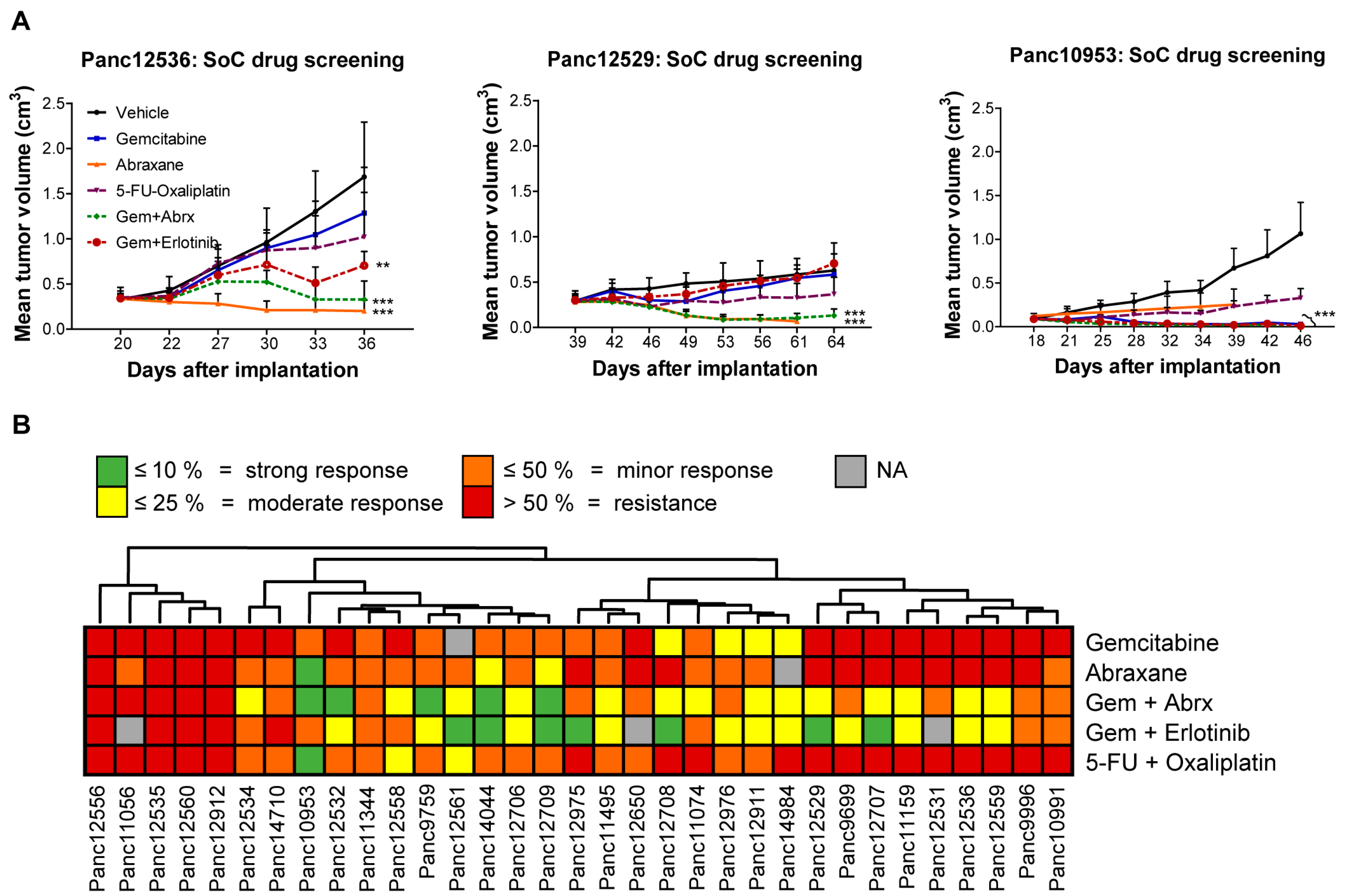 Cancers 15 05753 g002