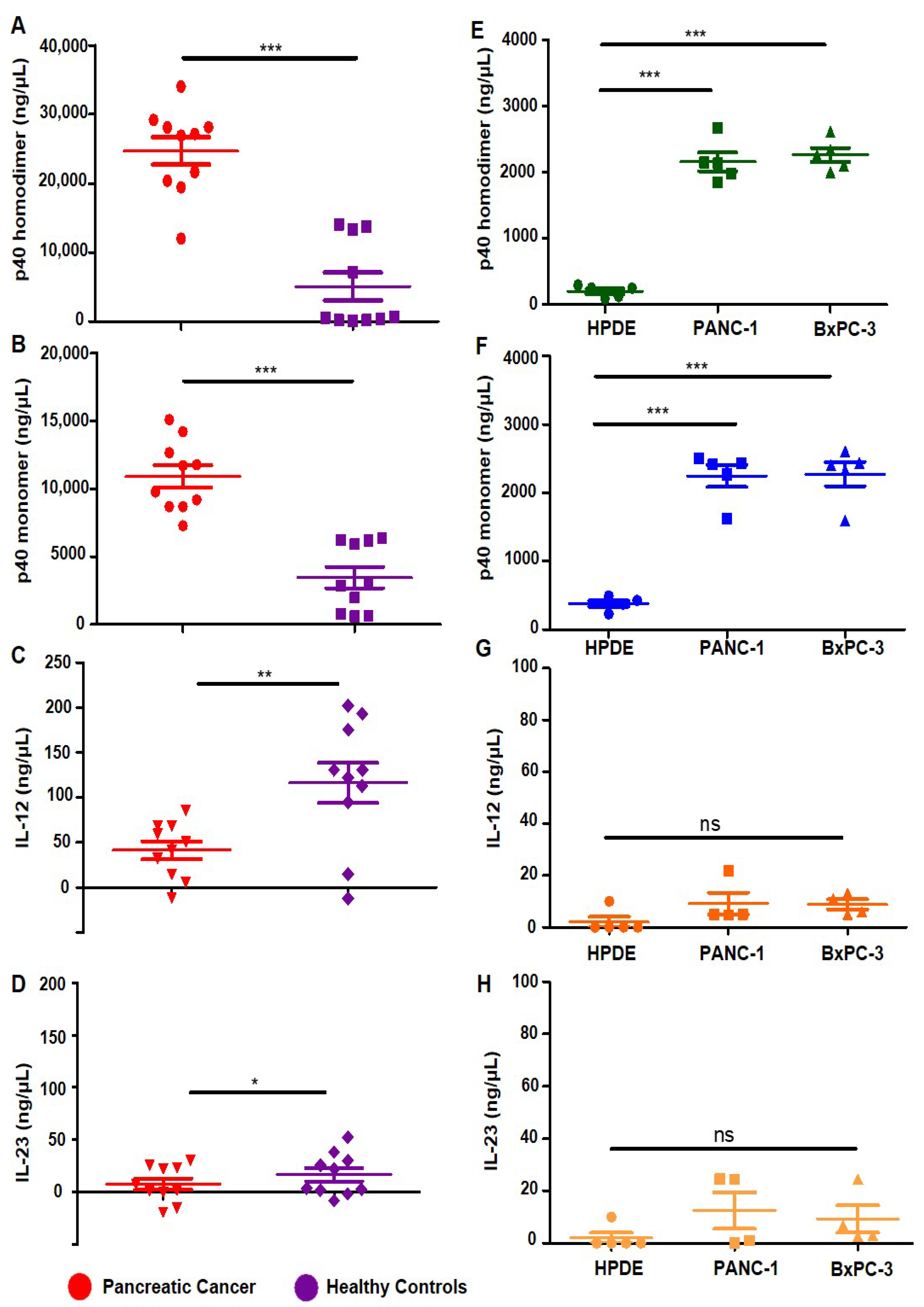 Cancers 15 05796 g001