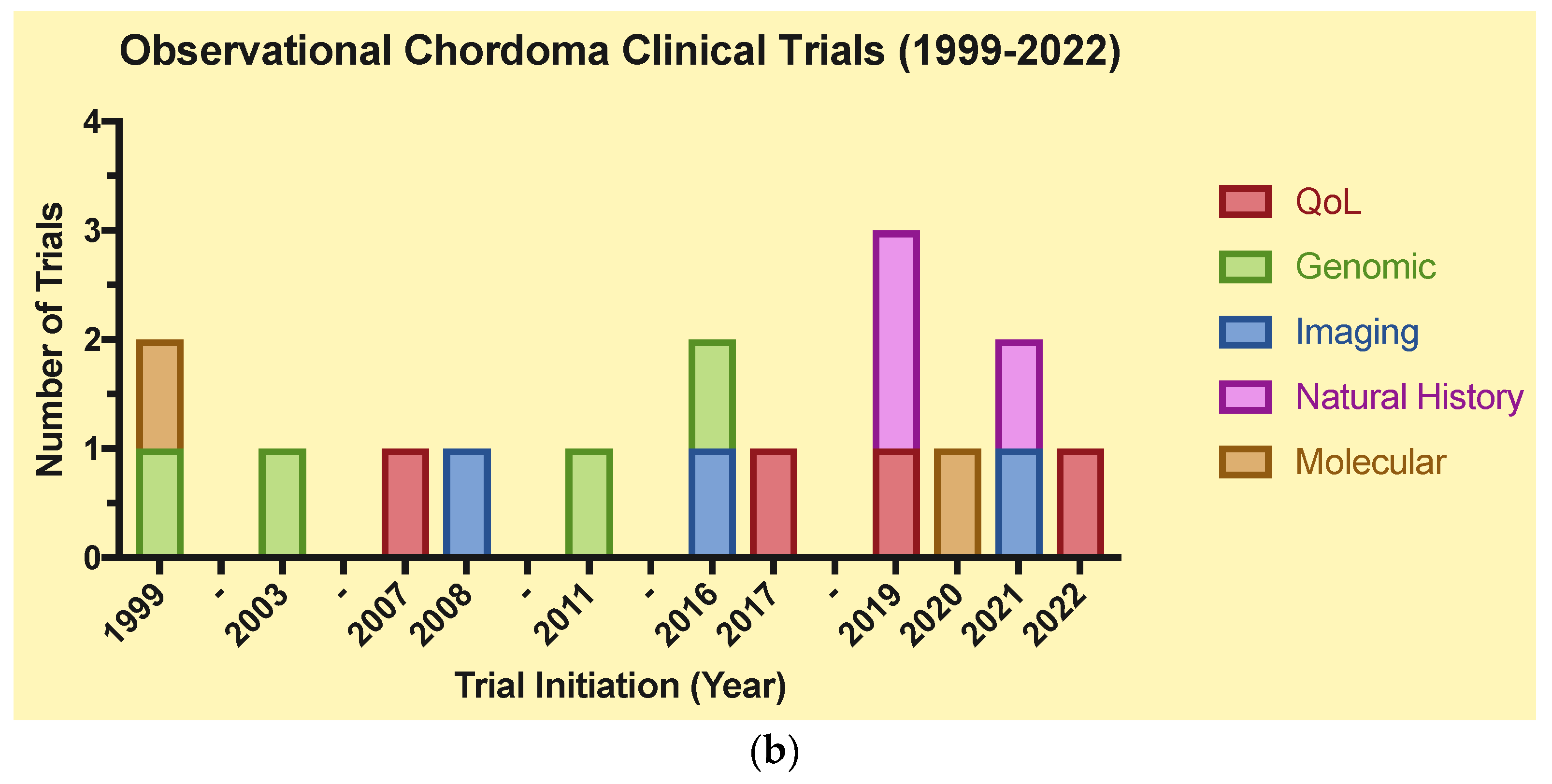 Cancers 15 05800 g004b