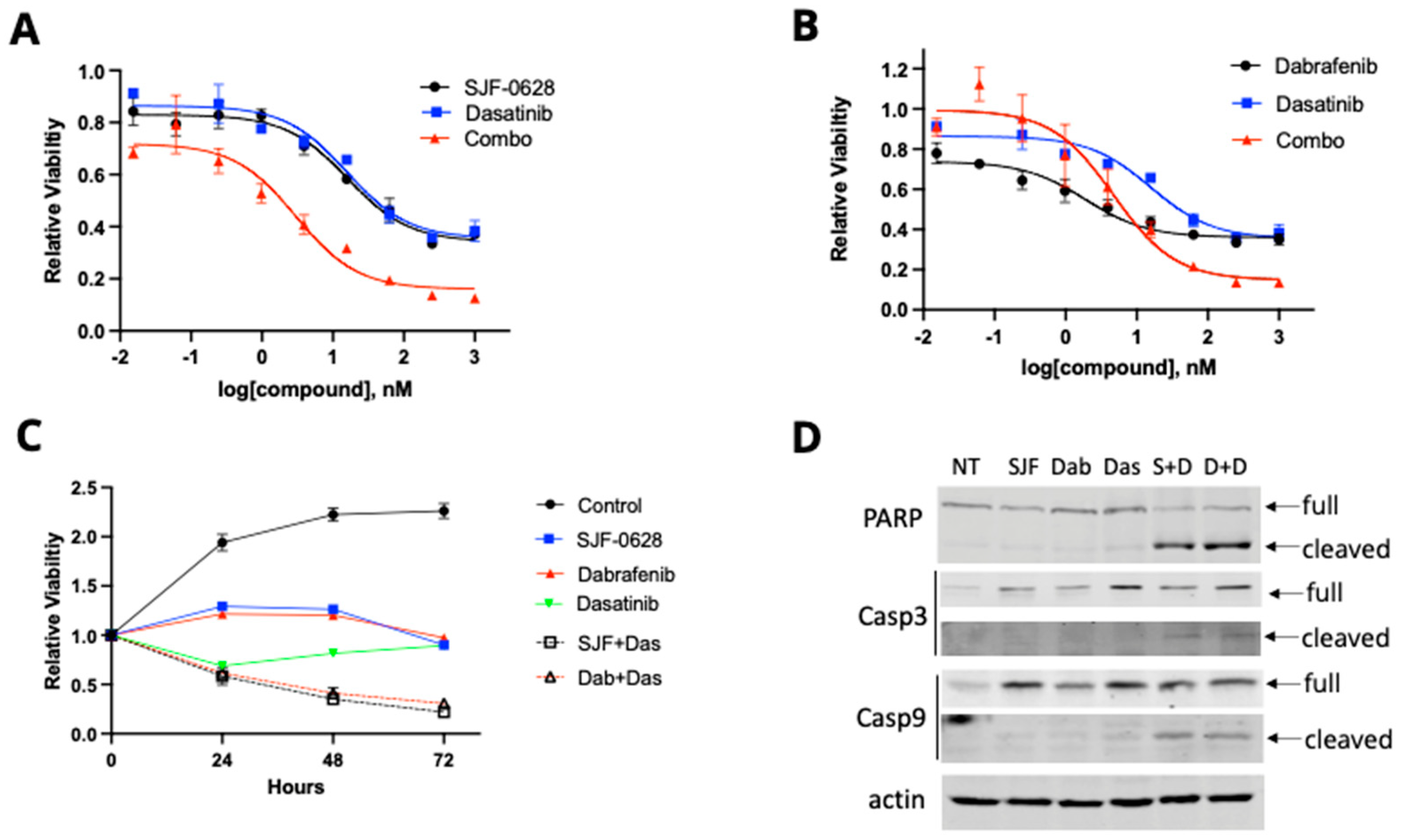 Cancers 15 05805 g005