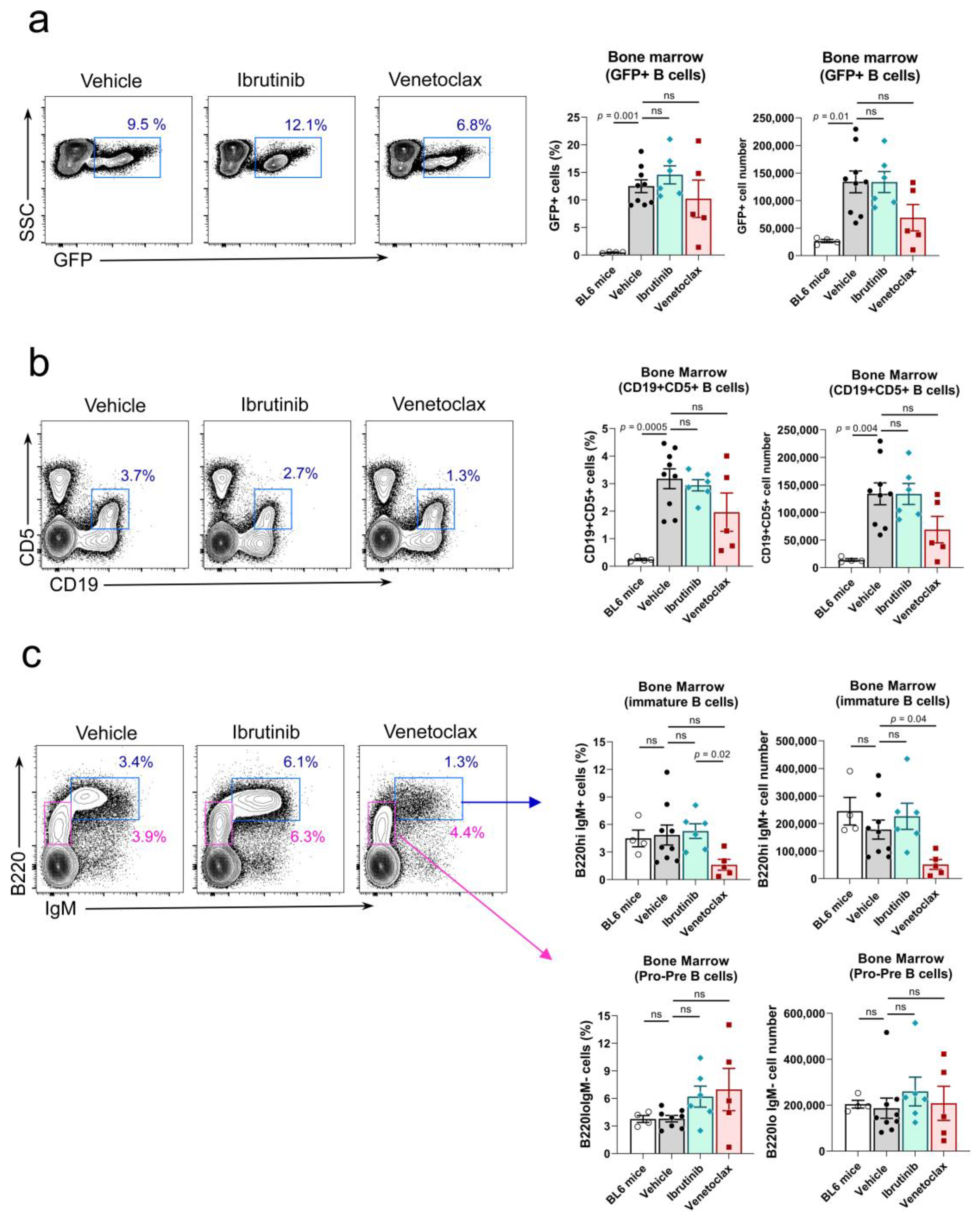 Cancers 15 05817 g003 Cancers 15 05817 g003
