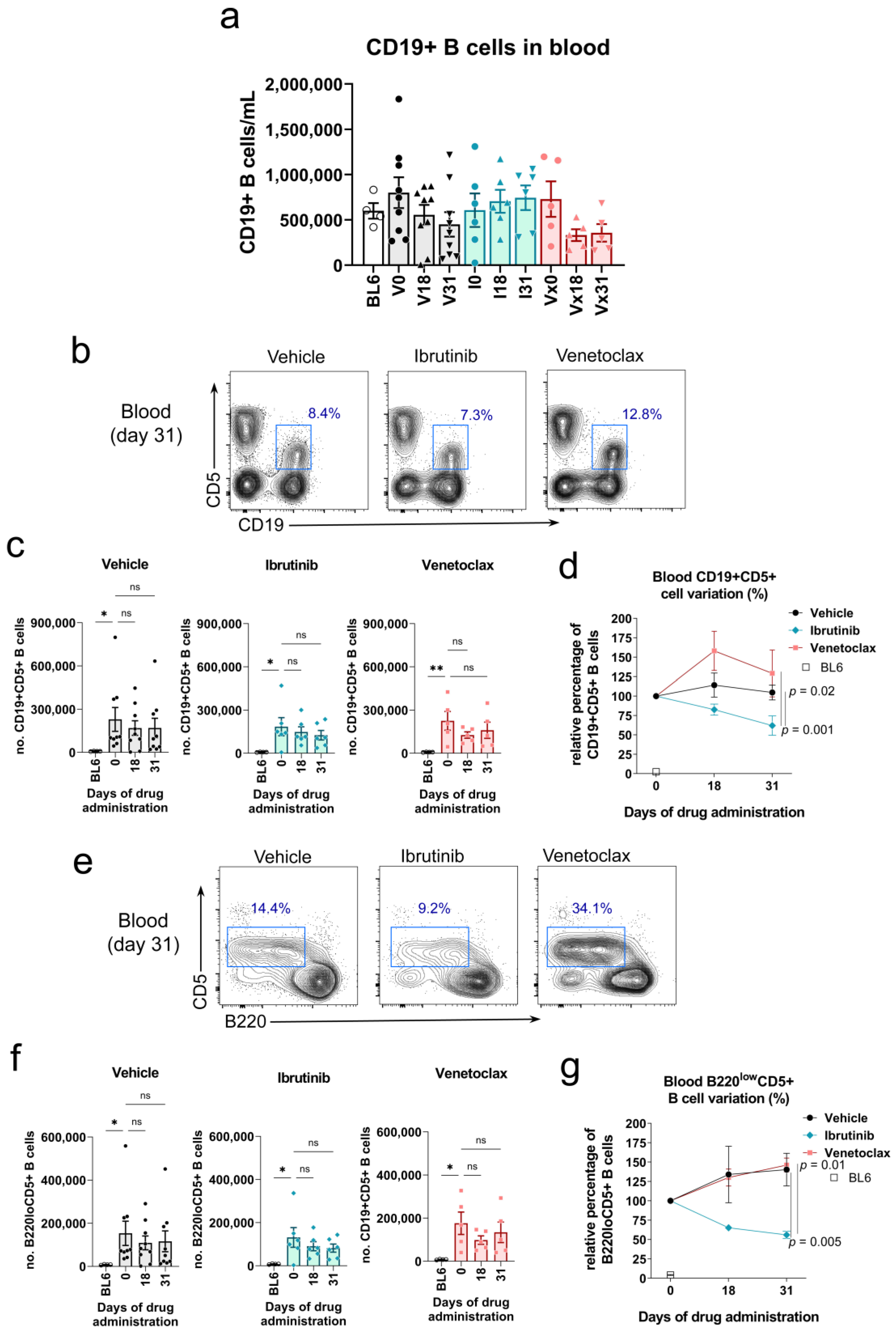 Cancers 15 05817 g004 Cancers 15 05817 g004
