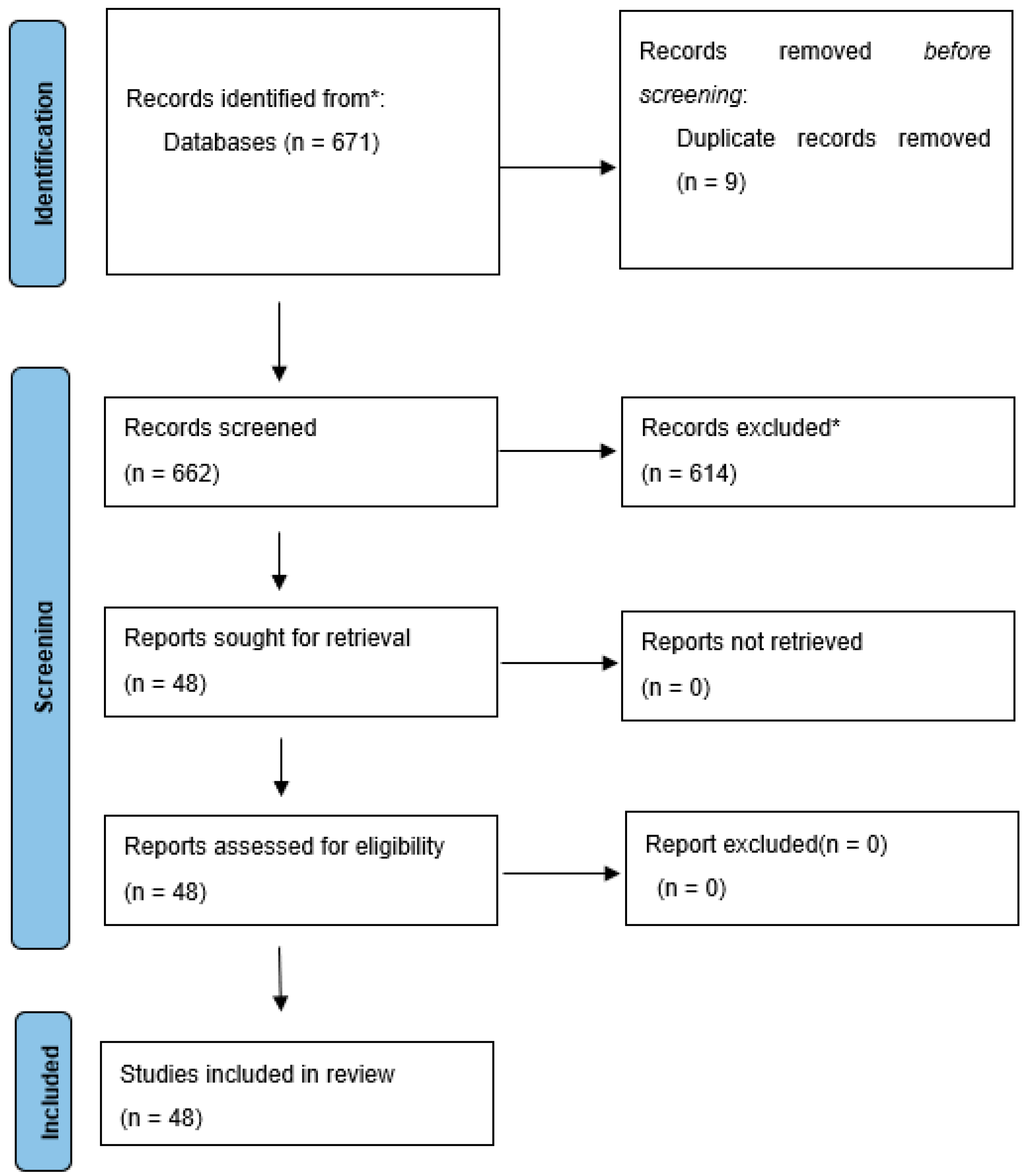 Cancers 15 05819 g002 Cancers 15 05819 g002