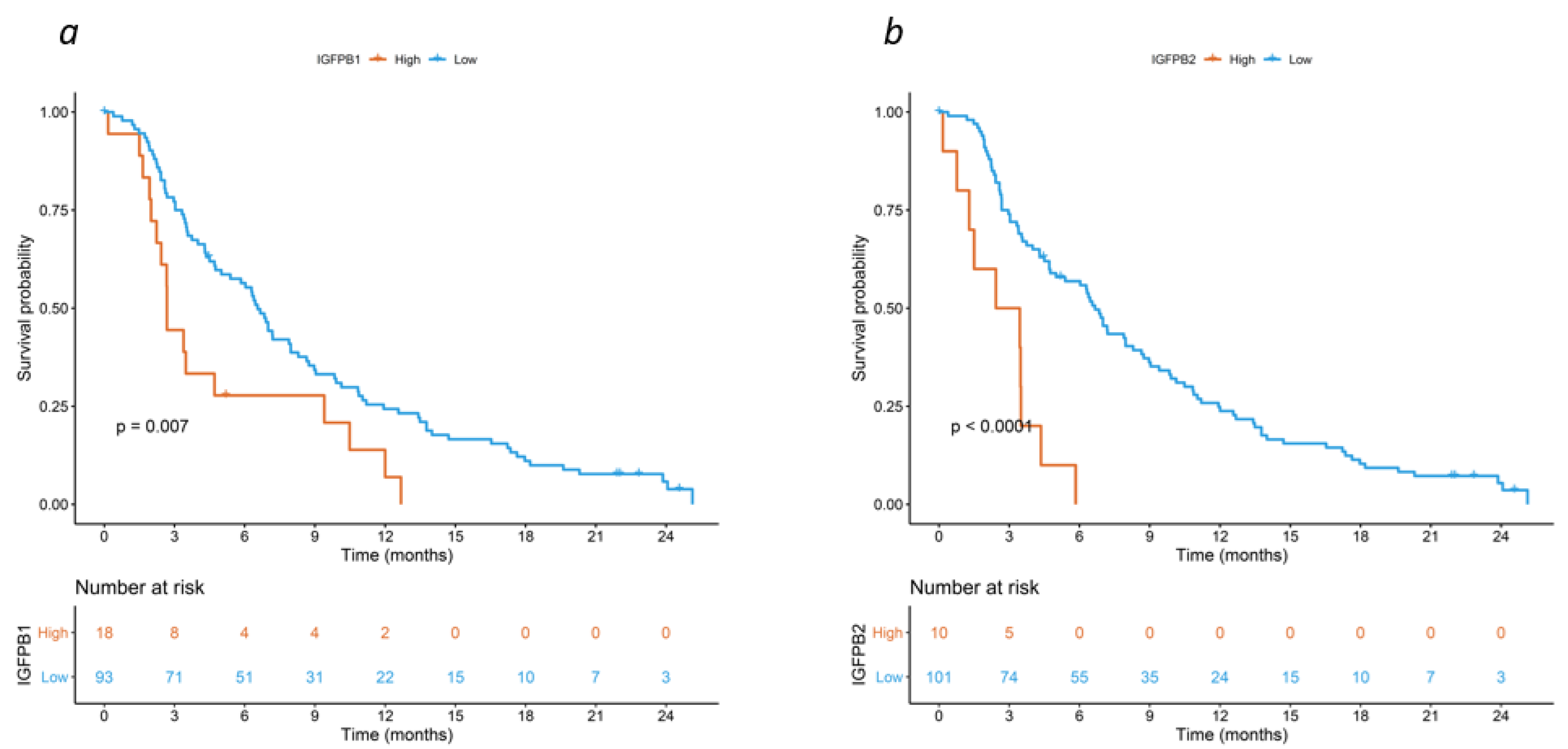 Cancers 15 05823 g002