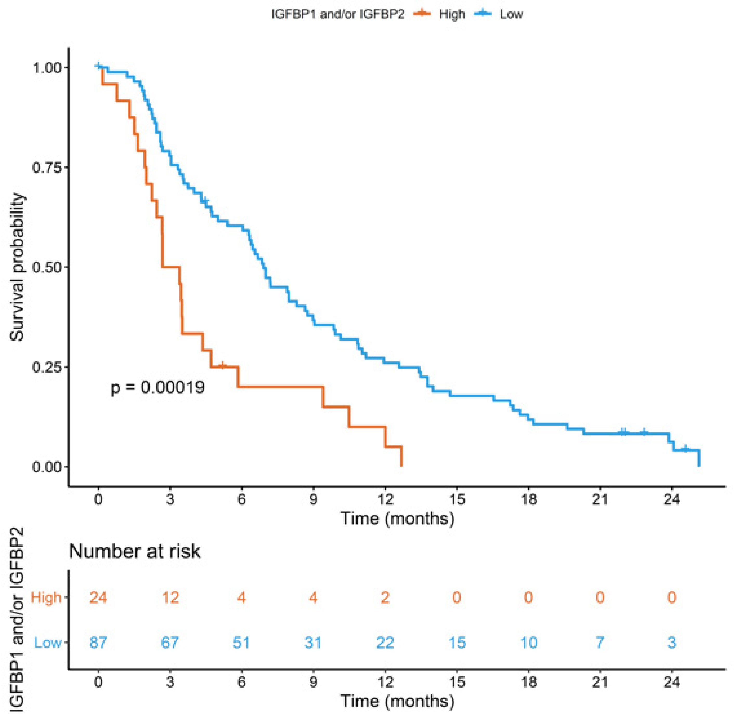 Cancers 15 05823 g003